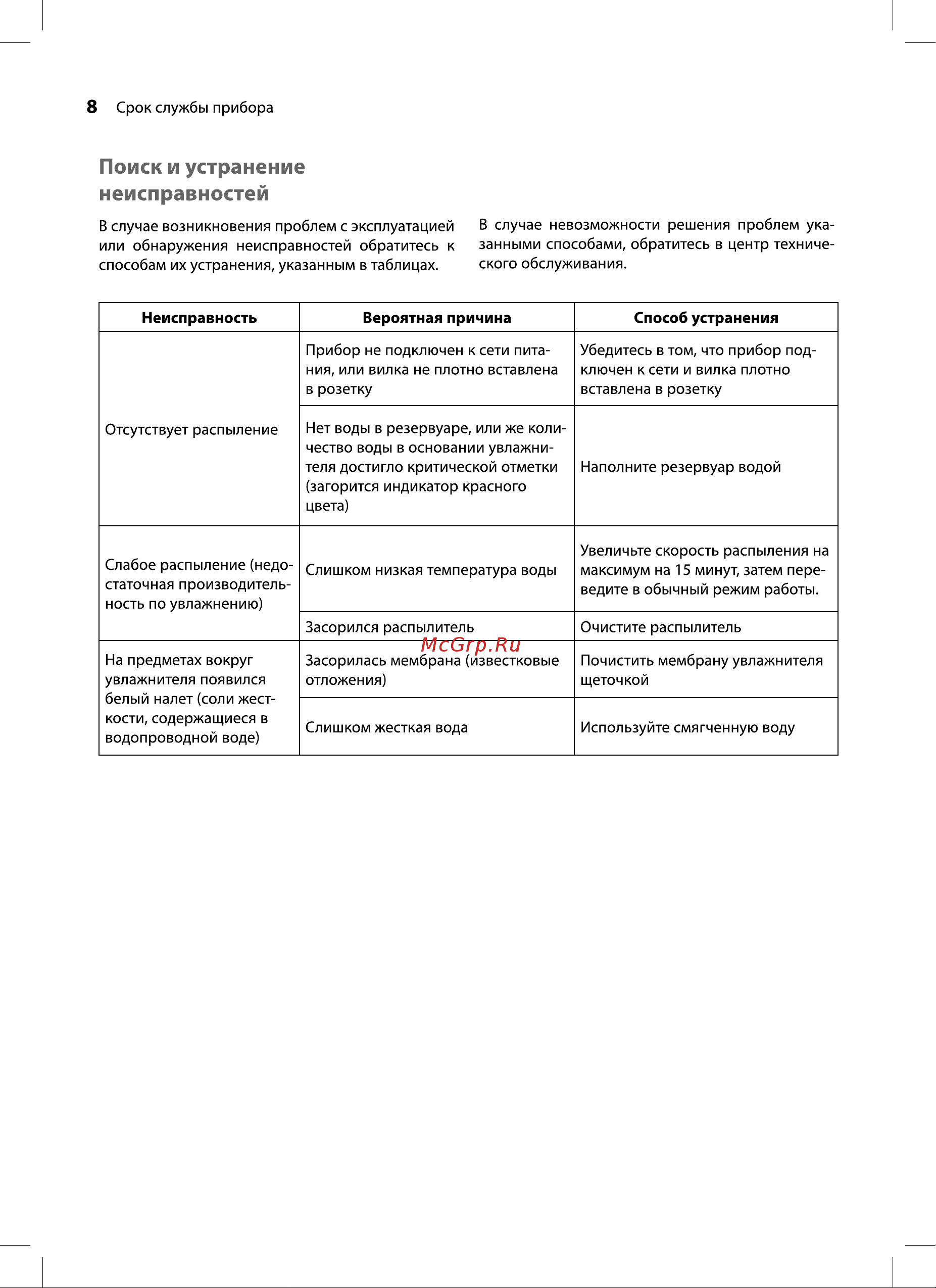 Ballu UHB-410 НС-1522015 Инструкция онлайн [8/16] 854168