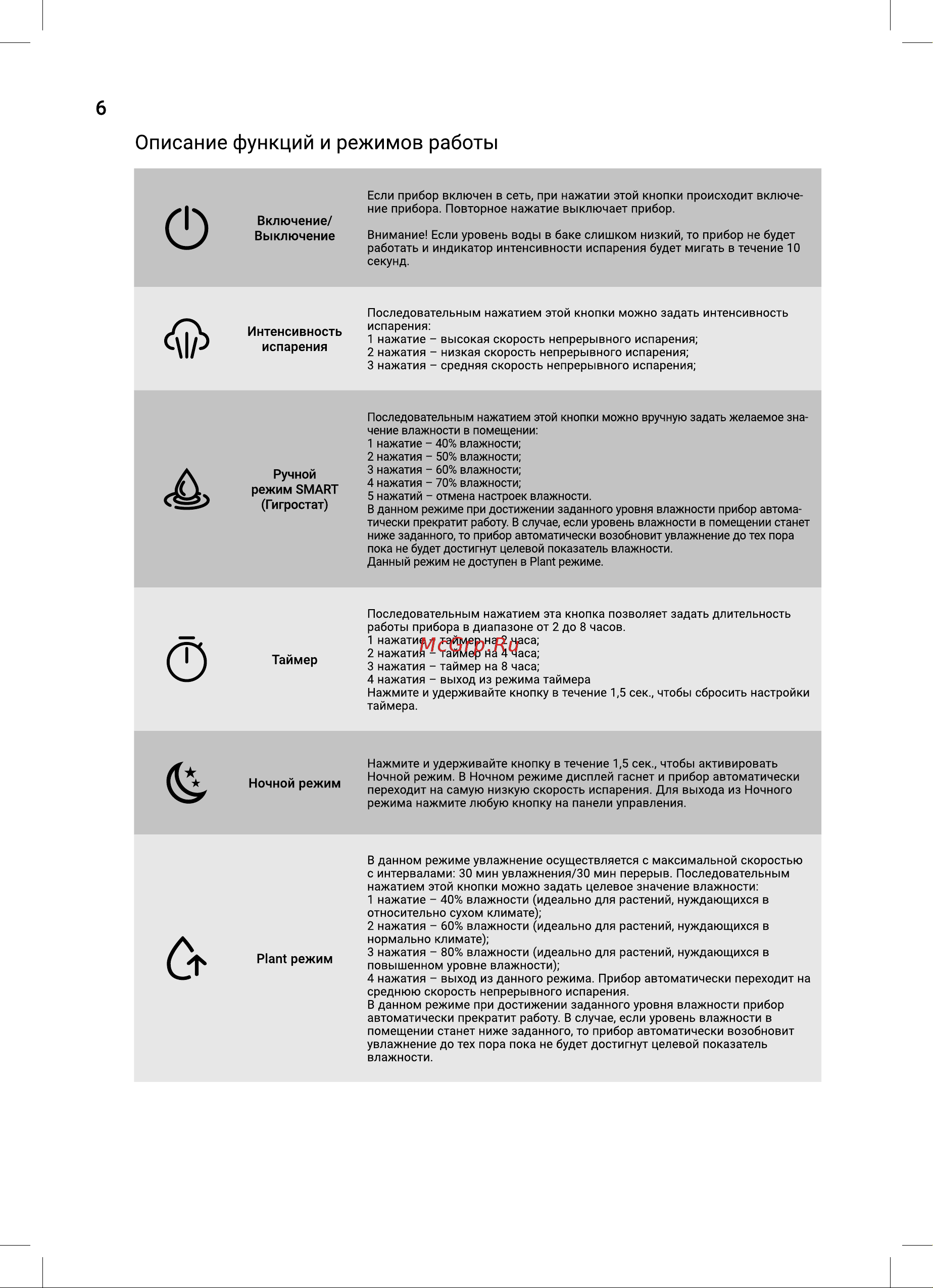Electrolux EHU-6115D НС-1495905 Инструкция по эксплуатации онлайн [6/28] 854180