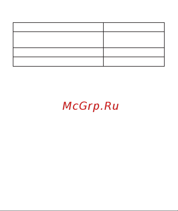 EKF Wi-Fi Connect белая RCS-1-WF Инструкция к товару онлайн [3/8] 854221