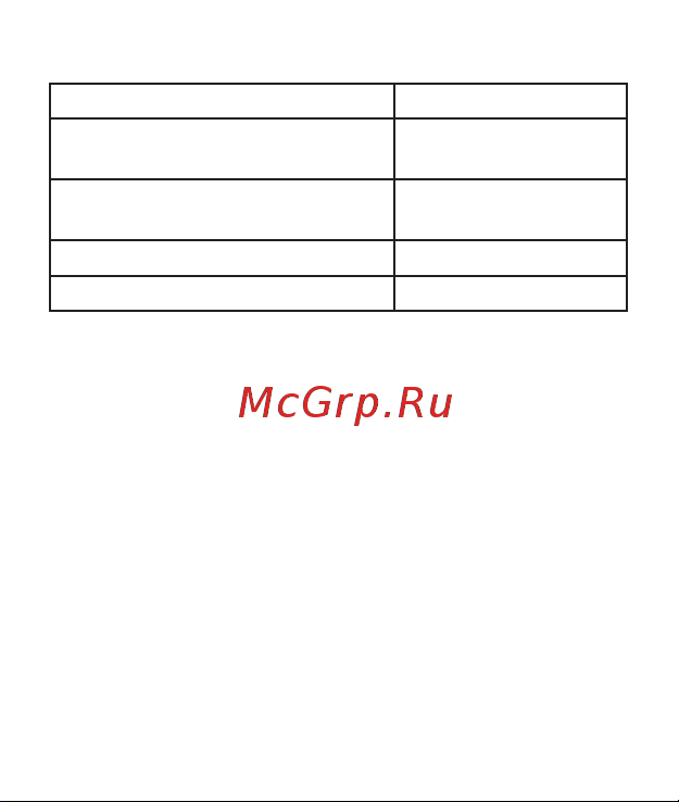 EKF Сonnect PRO Wi-Fi черная RCS-2-WF Инструкция к товару онлайн [3/8] 854222