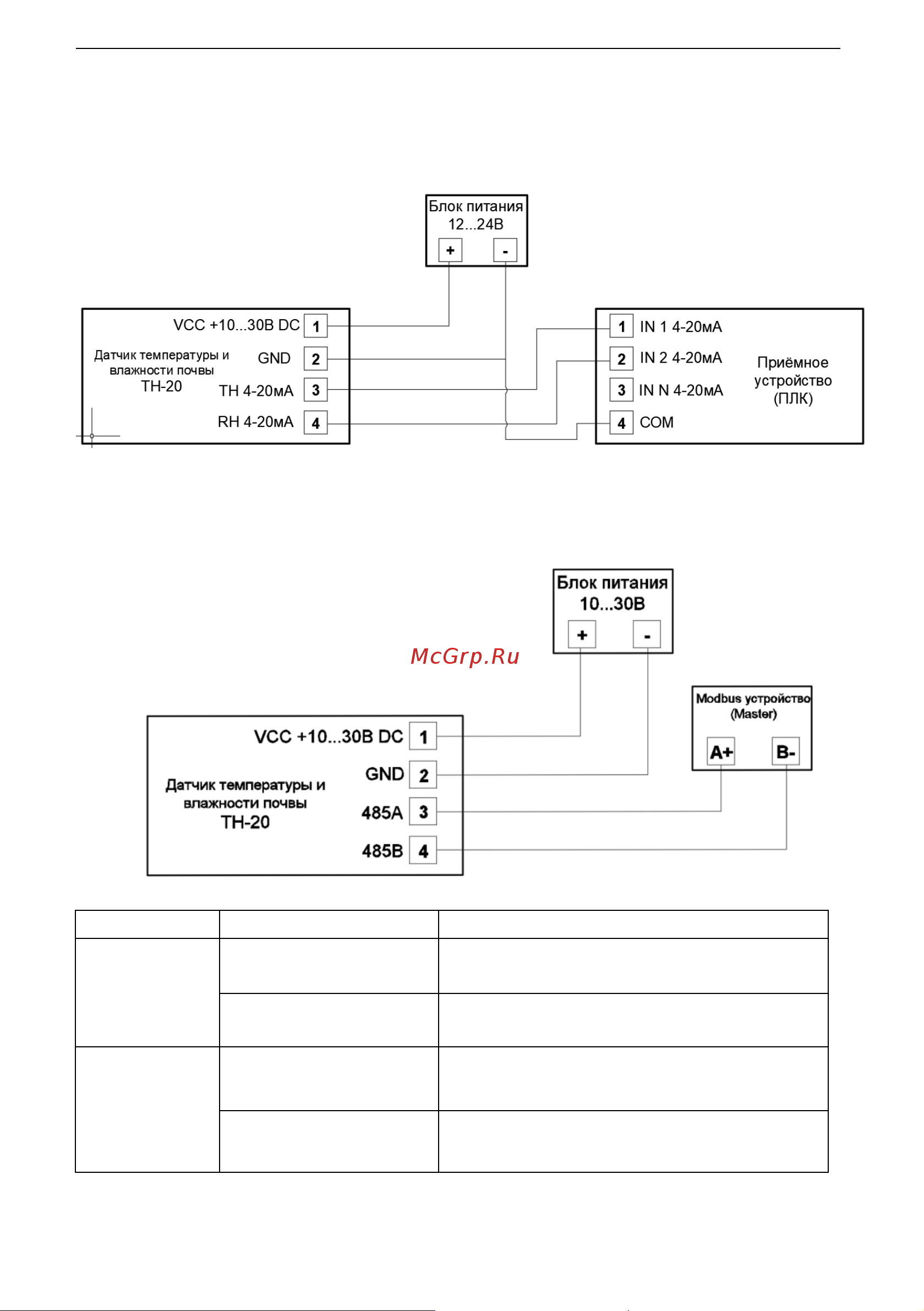 Доступная Автоматика RS485 Modbus RTU TH-20-RS Руководство пользователя онлайн [2/4] 854610