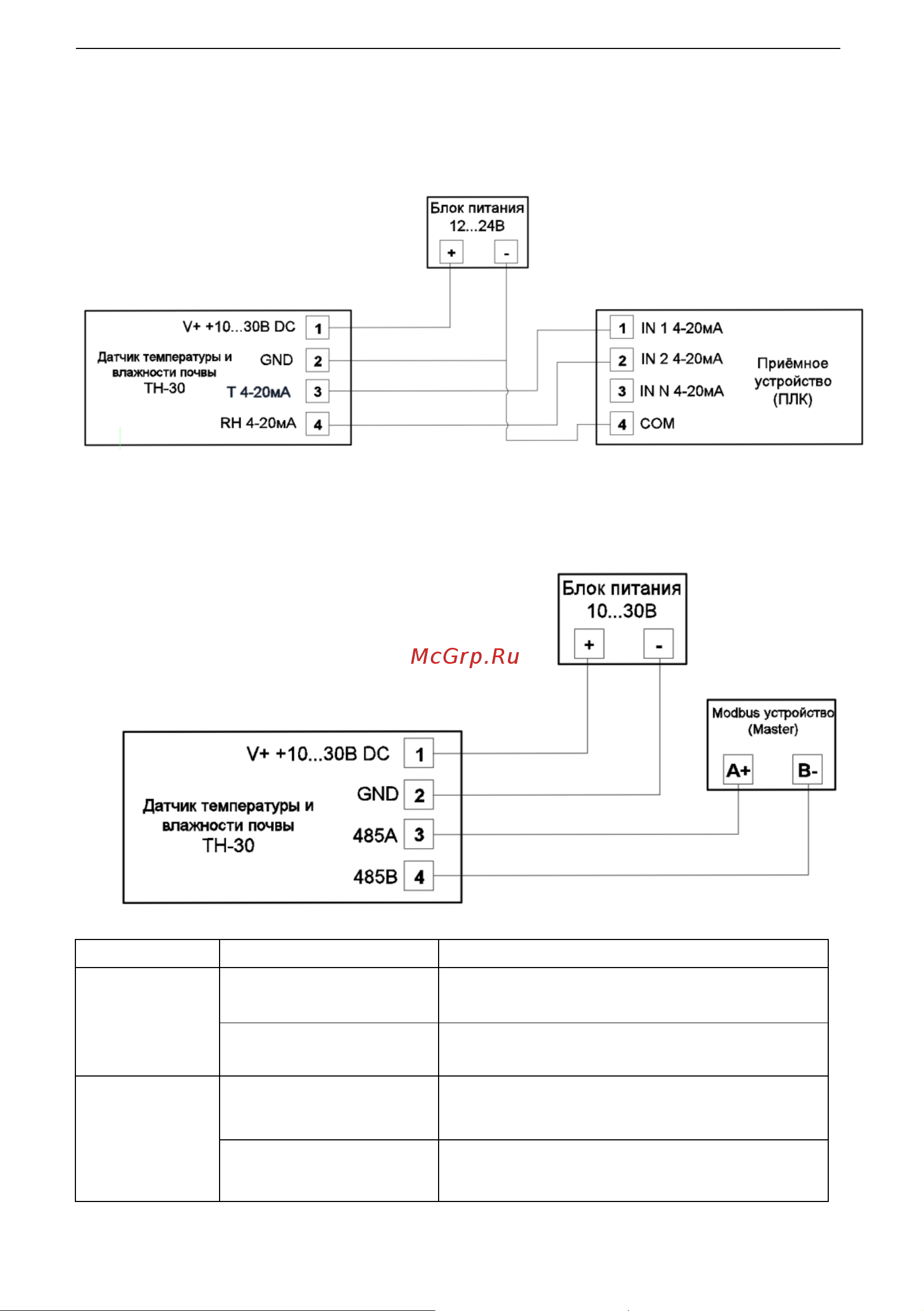 Доступная Автоматика 24В с выходом RS485 Modbus RTU  TH-30-RS руководство онлайн [2/4] 854612