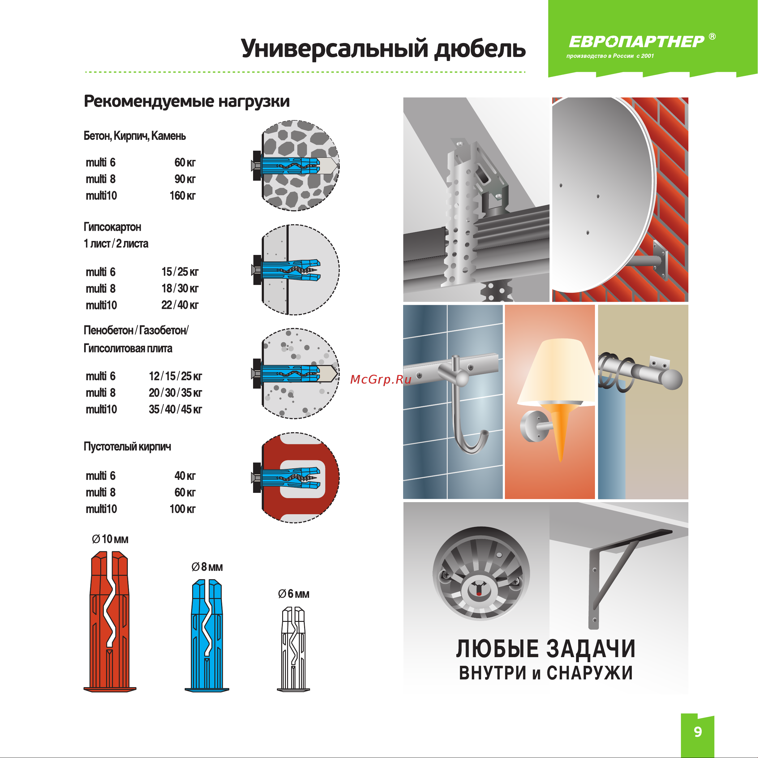 ЕВРОПАРТНЕР Multi Plug 6x25mm белый, 100шт 76091196 Инструкция к товару онлайн [2/2] 854698