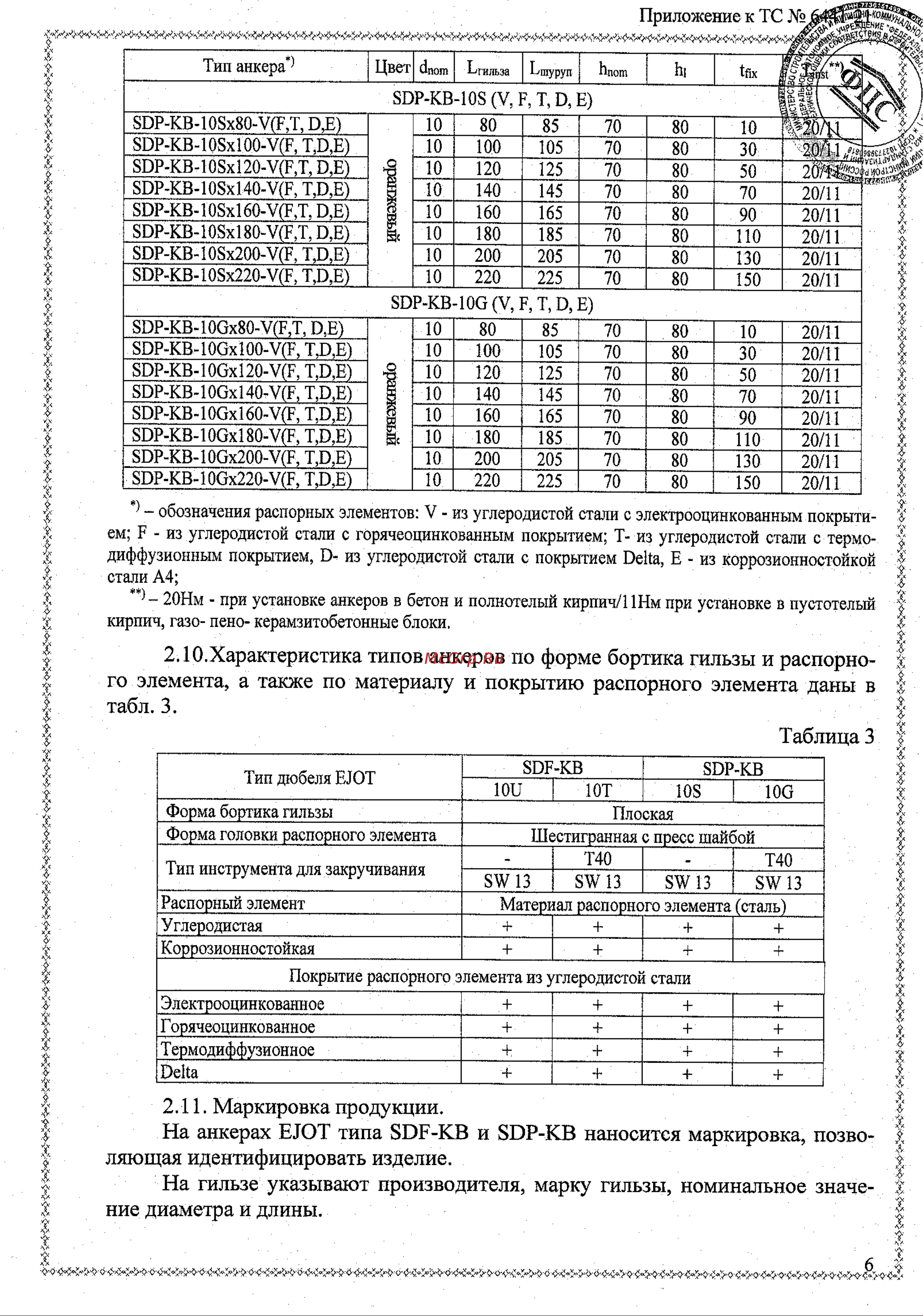 SORMAT sdp-kb 10s x 80, в упаковке 100 шт. 8773080609 Техническое свидетельство онлайн [8/18] 854713