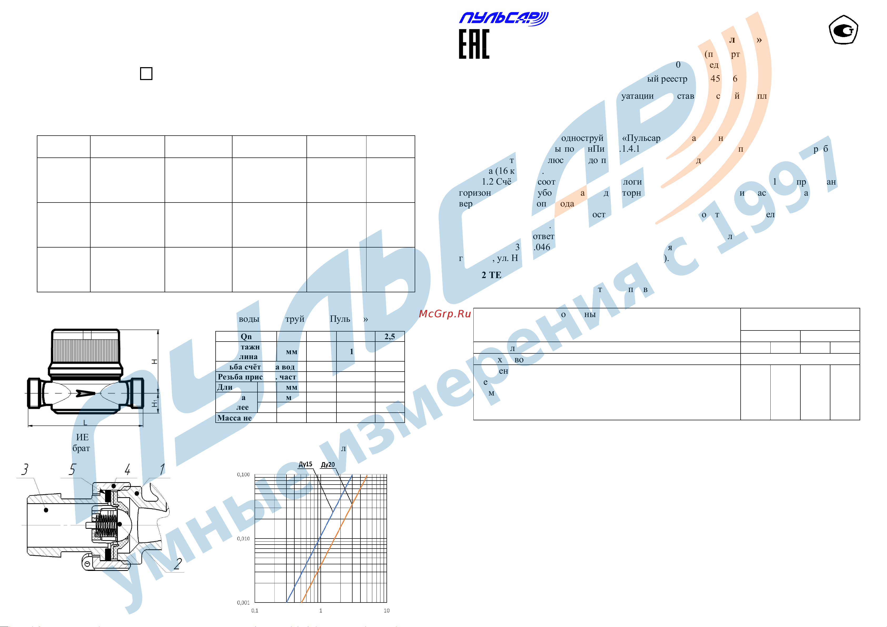 Pulsar Ду-15 Н00003297 Инструкция к Пульсар Ду-15 Н00003297 онлайн