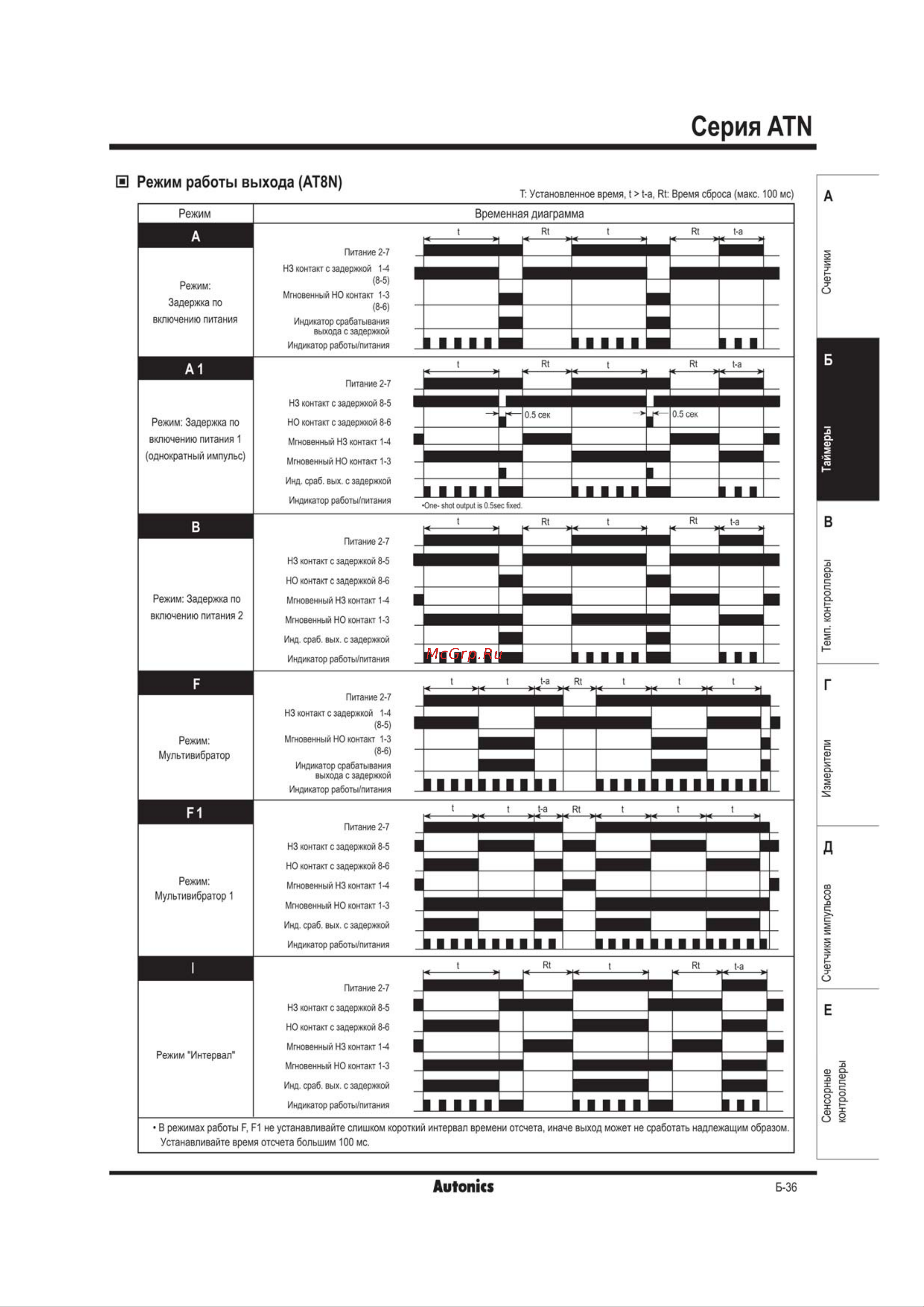 Autonics AT8N, 8-контактный штепсельный 100-240В, 50/60Гц, артикул 00000012641 руководство эксплуатации онлайн [4/7] 855033