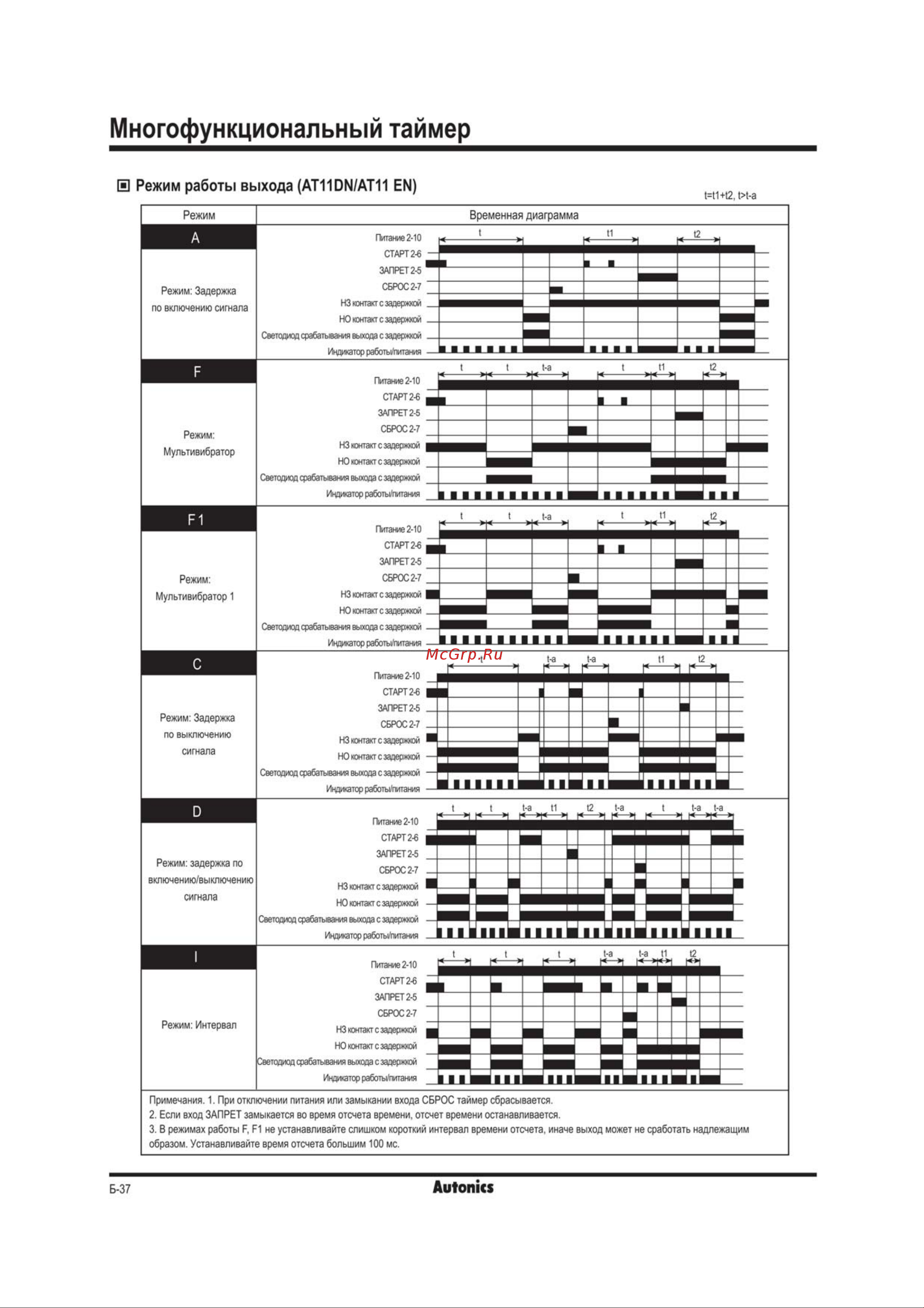 Autonics AT8N, 8-контактный штепсельный 100-240В, 50/60Гц, артикул 00000012641 руководство эксплуатации онлайн [5/7] 855033