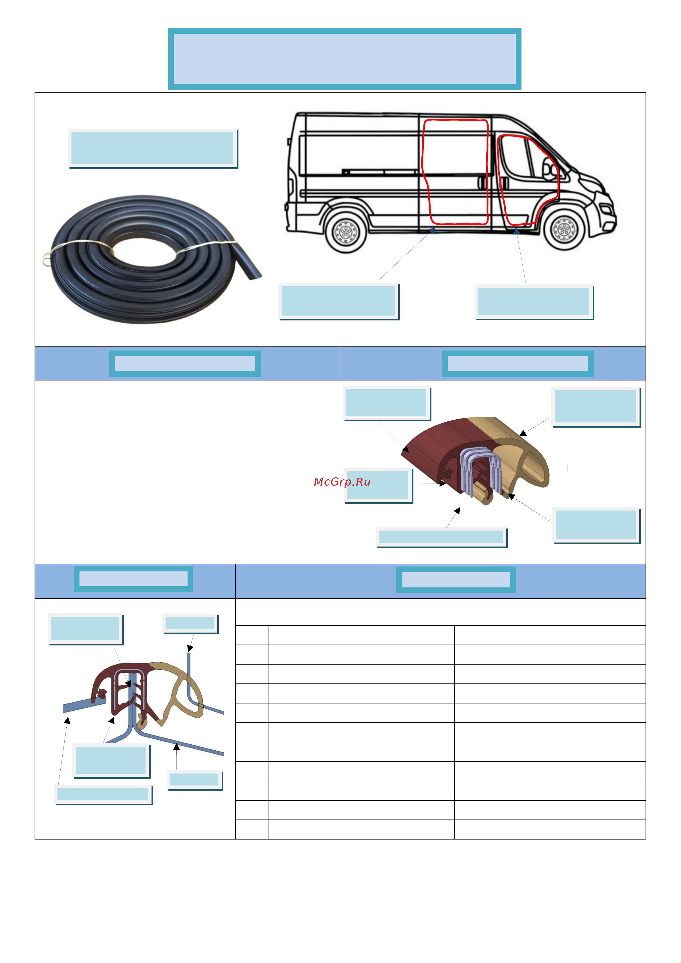 Sonatex для Газель Некст, Fiat Ducato, Peugeot Boxer, Ford 102770 Инструкция по установке онлайн