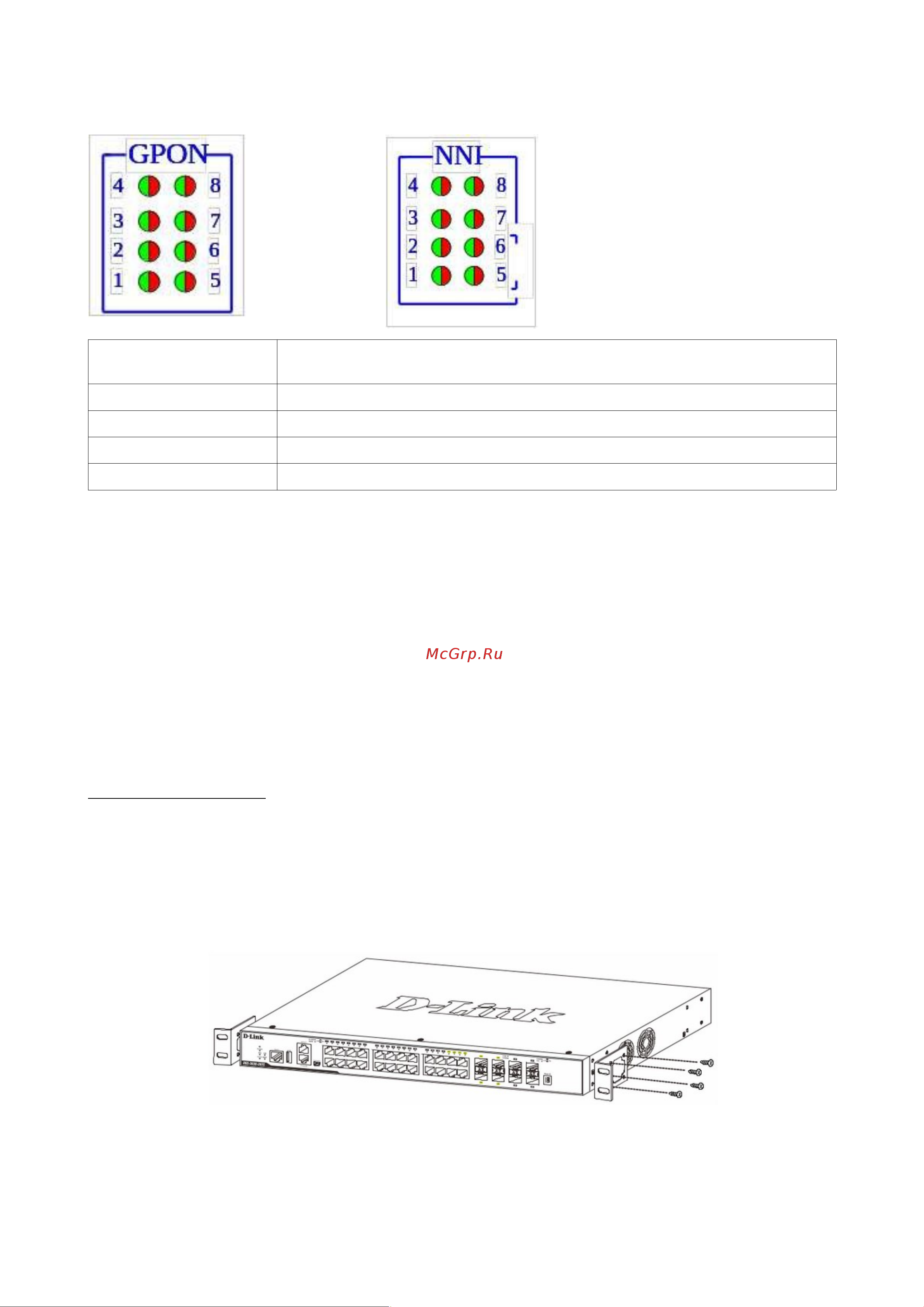 D-Link Proj gpon olt 2 уровня с 8 портами gpon sfp, 4 портами , 2 портами 10gbase-x sfp+ и 2 портами DPN-6608/A1A Инструкция к товару онлайн [4/7] 855166
