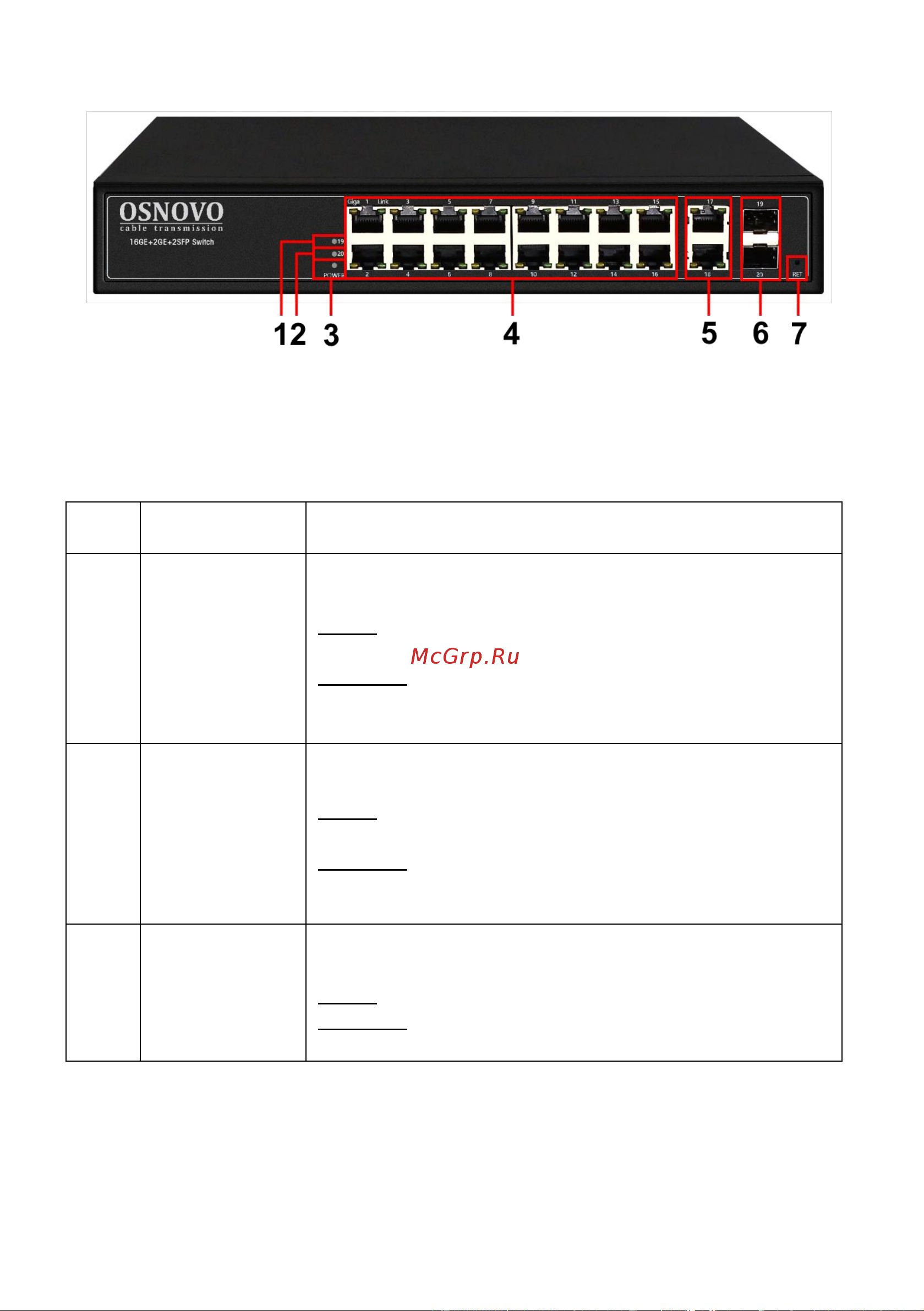 Osnovo SW-8244/L(400W) L2 PoE Gigabit Ethernet на 24 RJ45 PoE + 4 x GE Combo Uplink порта sct1274 Паспорт онлайн [10/81] 855168
