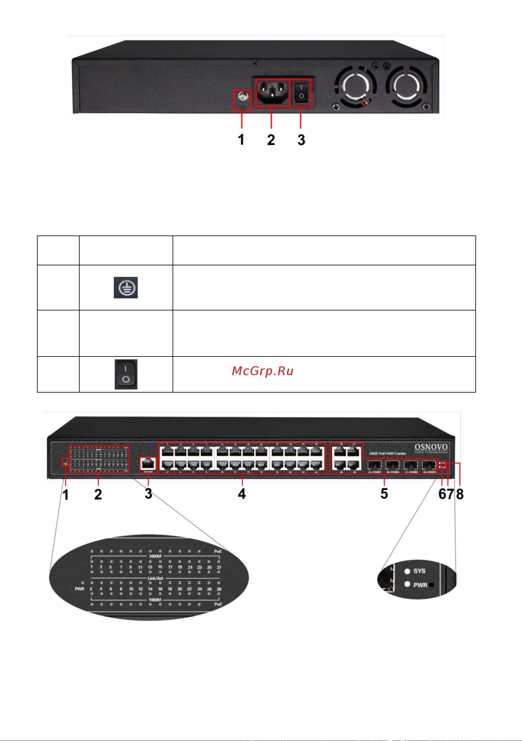 Osnovo SW-8244/L(400W) L2 PoE Gigabit Ethernet на 24 RJ45 PoE + 4 x GE Combo Uplink порта sct1274 Паспорт онлайн [12/81] 855168