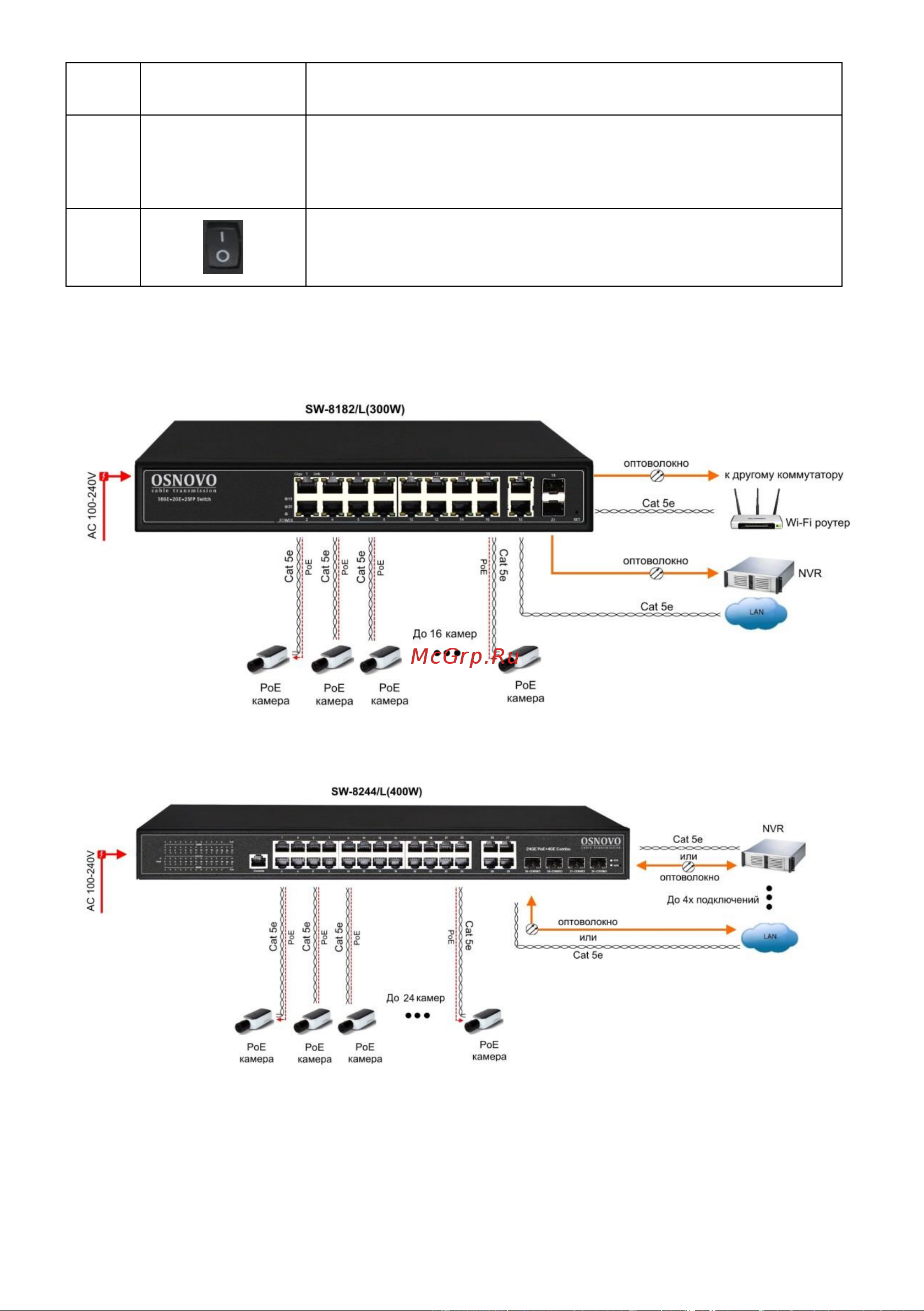 Osnovo SW-8244/L(400W) L2 PoE Gigabit Ethernet на 24 RJ45 PoE + 4 x GE Combo Uplink порта sct1274 Паспорт онлайн [15/81] 855168