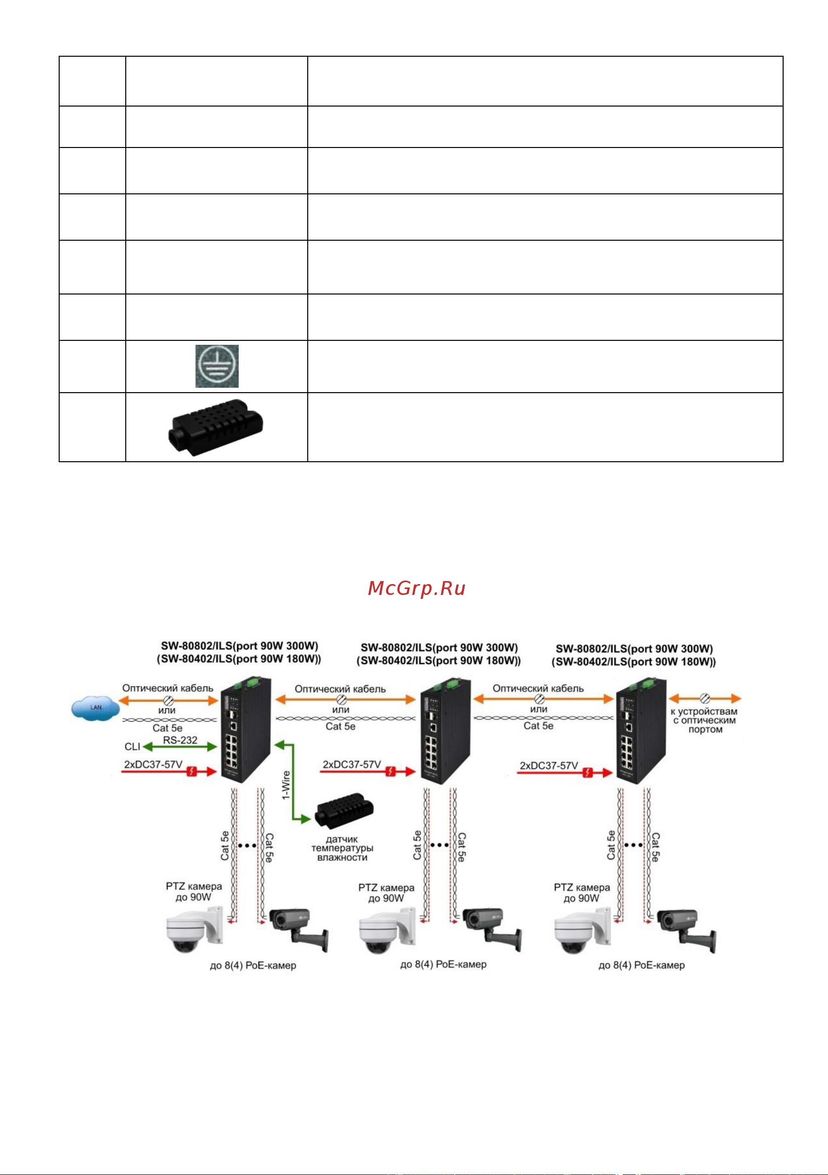 Osnovo SW-80802/ILS(port 90W, 300W) Gigabit Ethernet на 8xRJ45 PoE + 2 SFP порта c датчиком температуры и влажности sct1357 Паспорт онлайн [13/96] 855169
