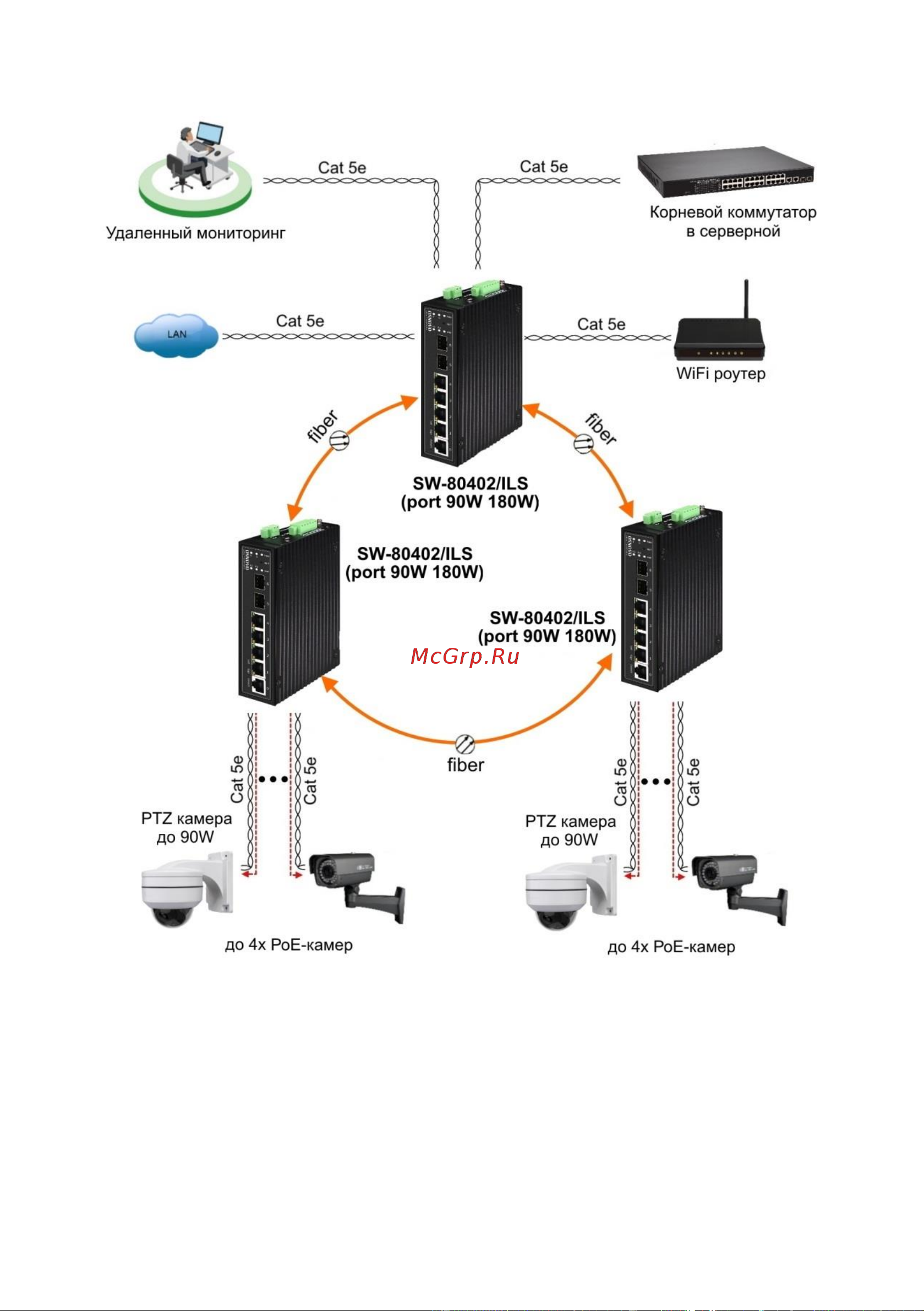 Osnovo SW-80802/ILS(port 90W, 300W) Gigabit Ethernet на 8xRJ45 PoE + 2 SFP порта c датчиком температуры и влажности sct1357 Паспорт онлайн [14/96] 855169