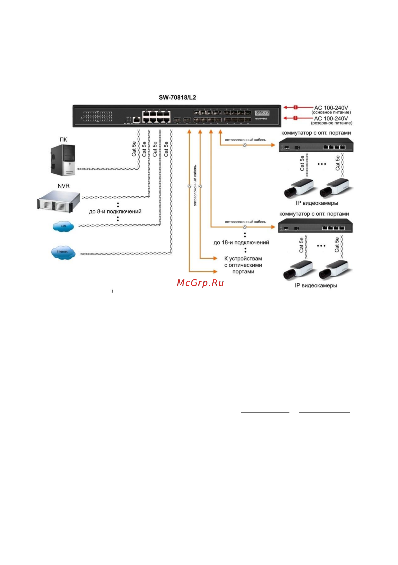 Osnovo SW-70818/L2 Gigabit Ethernet на 18 x GE SFP + 8 x GE RJ45 портов sct1267 Паспорт онлайн [11/76] 855170
