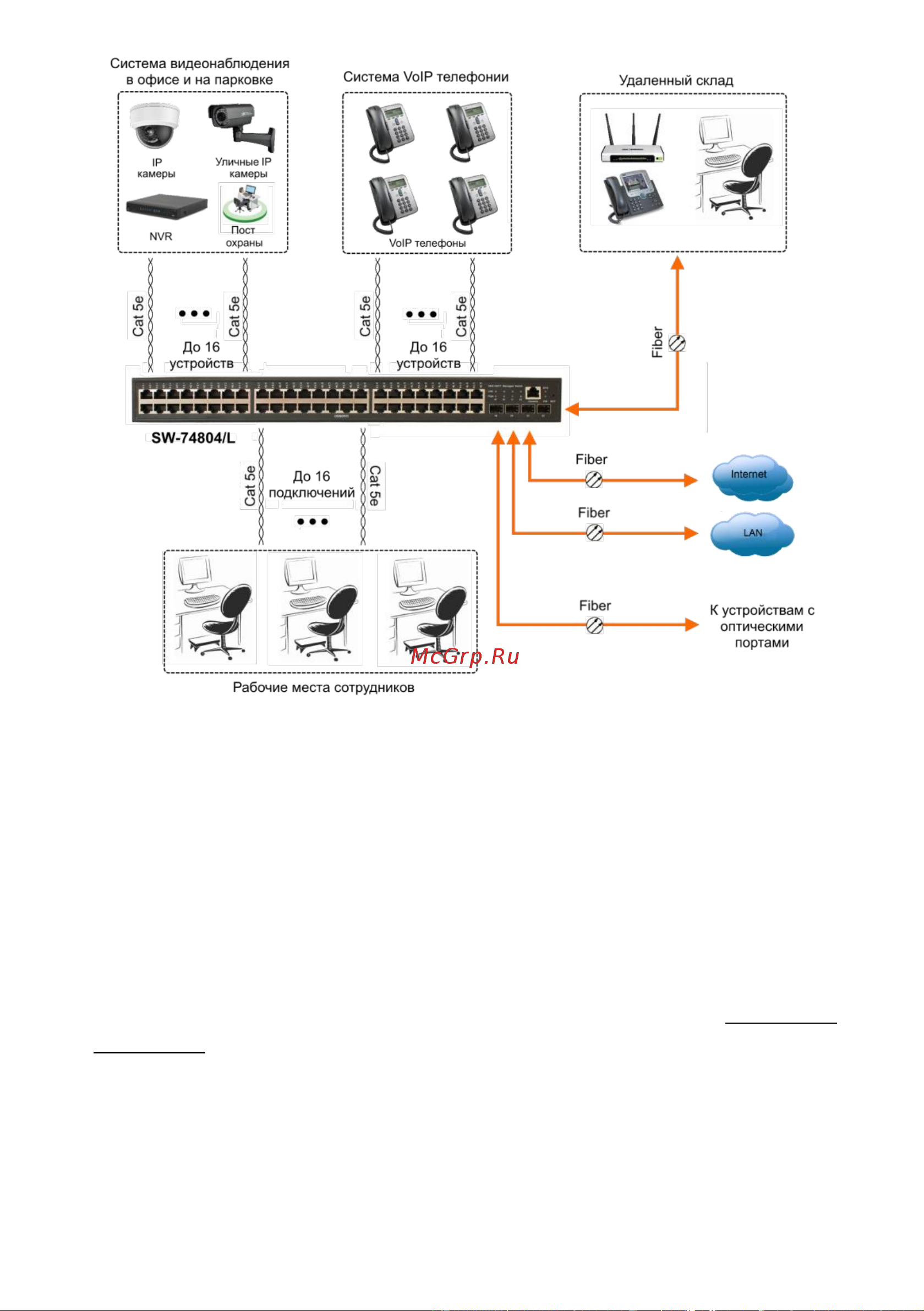 Osnovo SW-74804/L Gigabit Ethernet на 48 RJ45 PoE + 4 x GE SFP порта sct1308 Паспорт онлайн [10/69] 855171