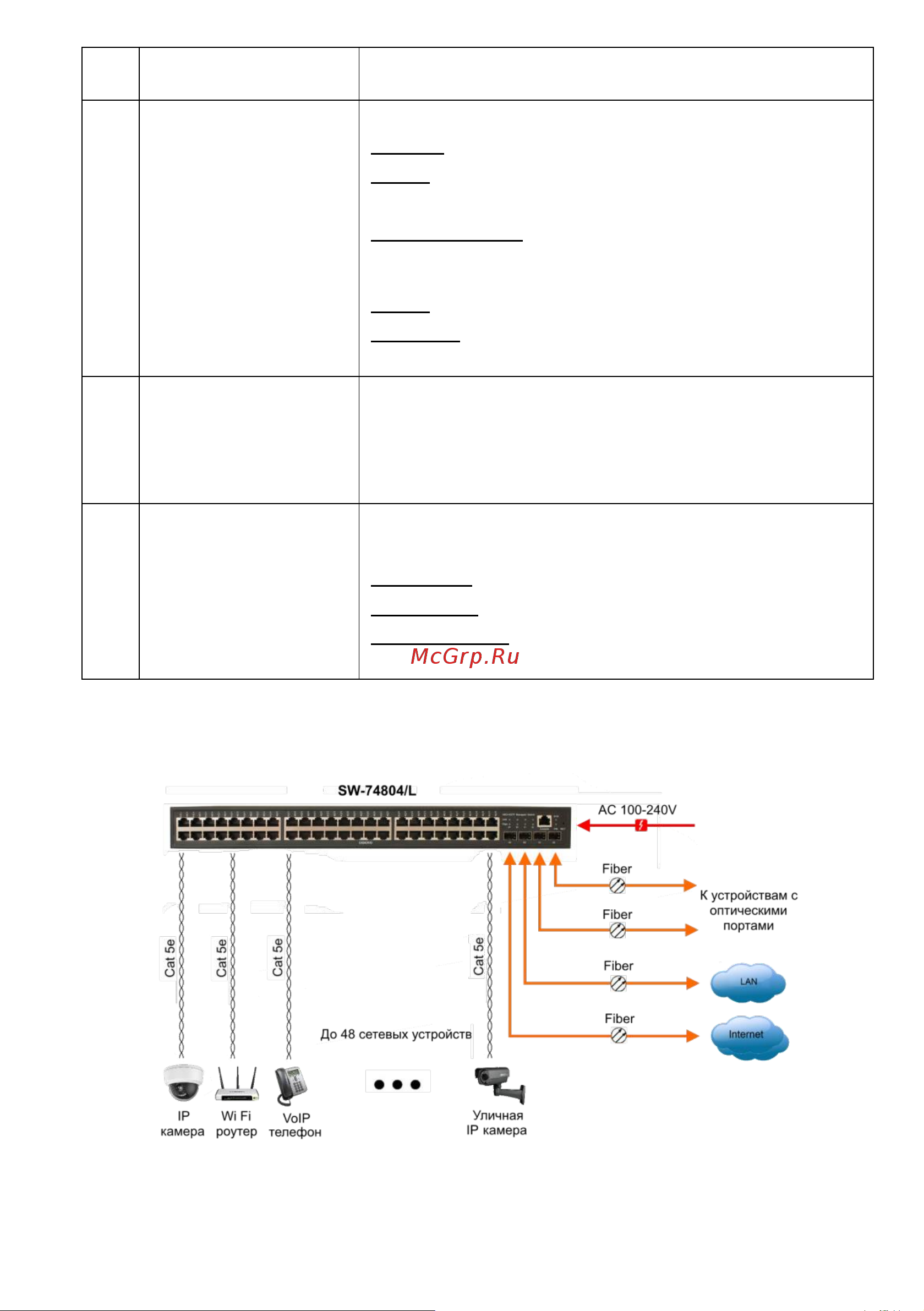 Osnovo SW-74804/L Gigabit Ethernet на 48 RJ45 PoE + 4 x GE SFP порта sct1308 Паспорт онлайн [9/69] 855171