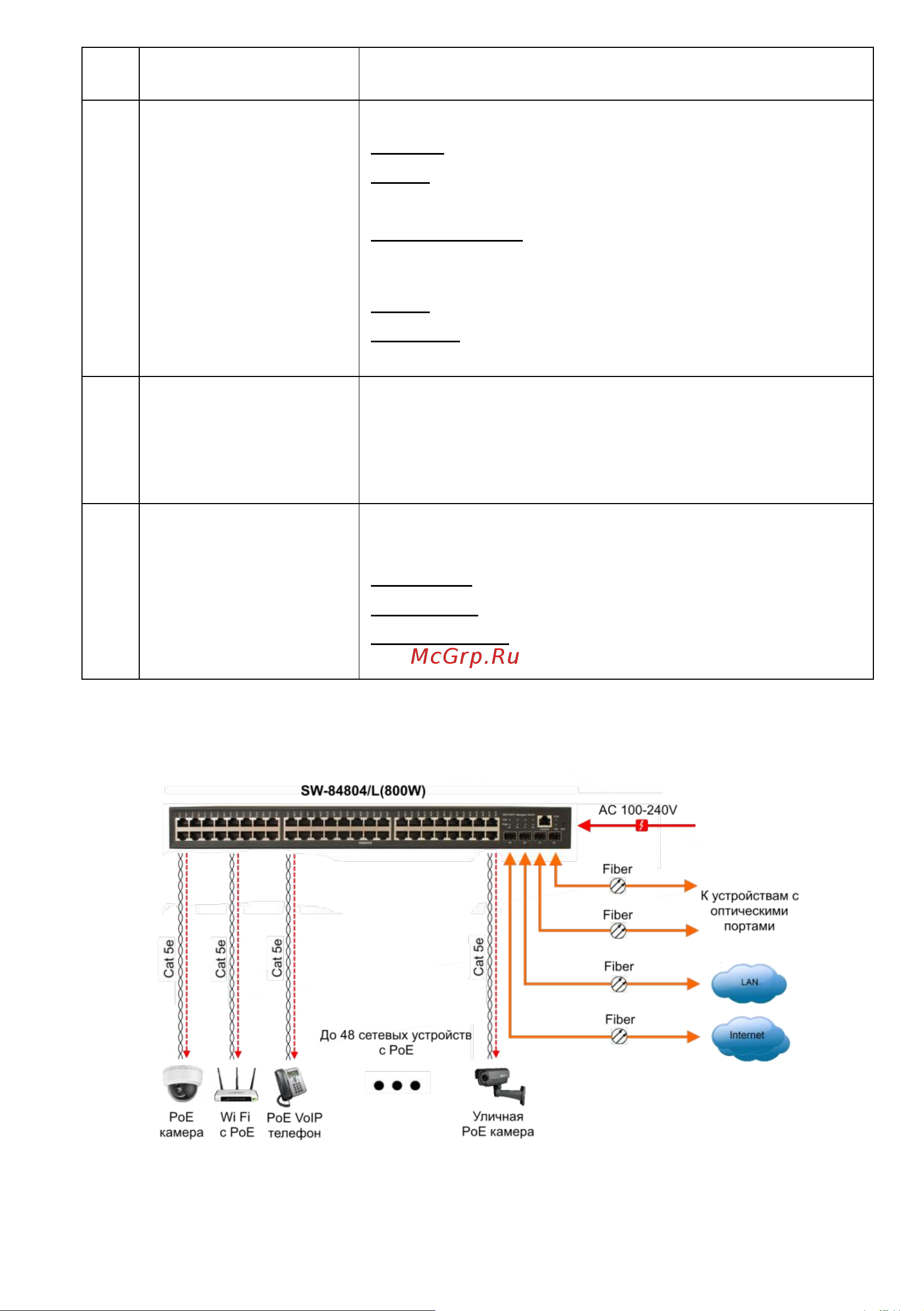 Osnovo SW-84804/L(800W) Gigabit Ethernet на 48 RJ45 PoE + 4 x GE SFP порта sct1310 Паспорт онлайн [9/71] 855172