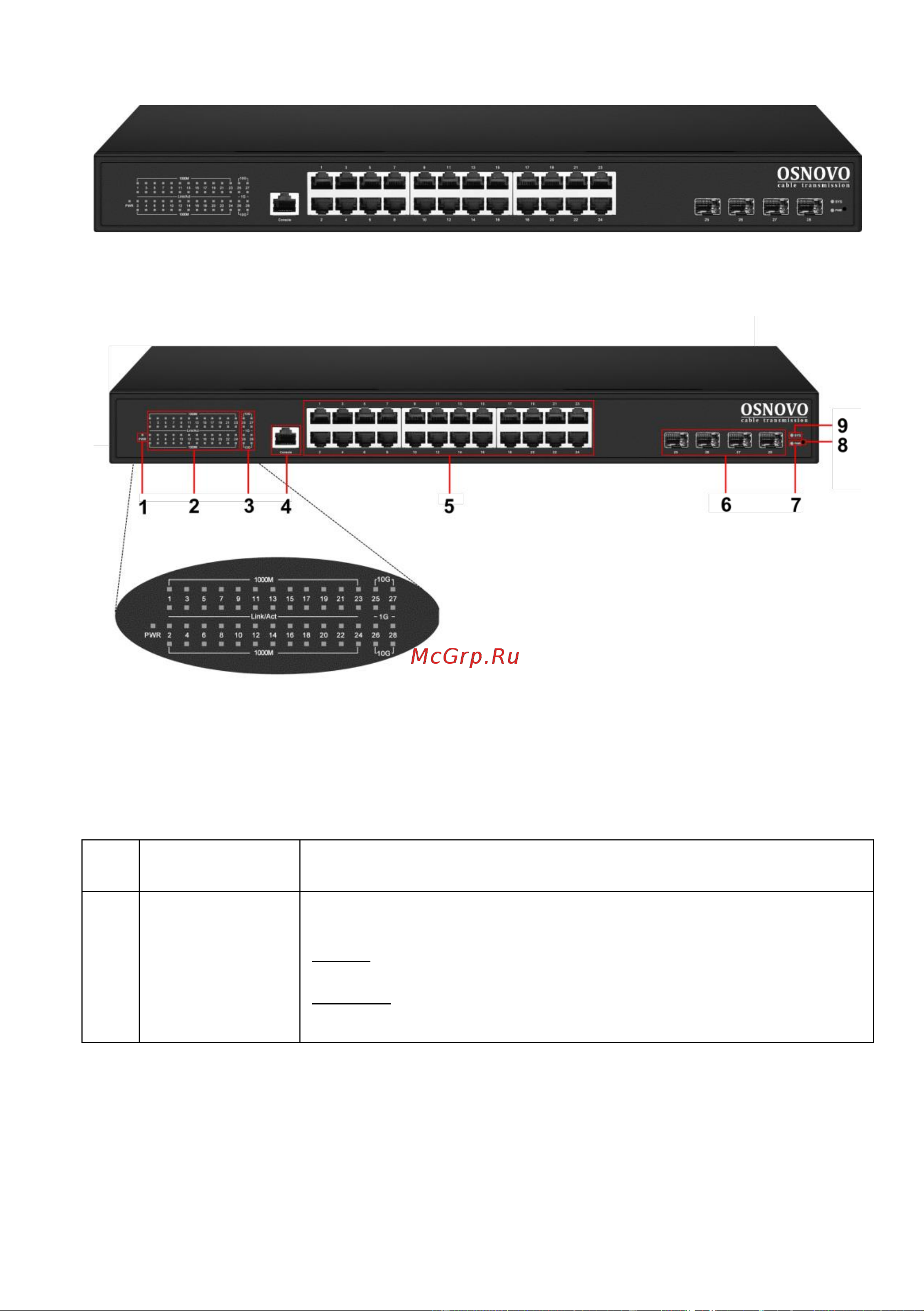 Osnovo SW-24G4X-2L Gigabit Ethernet на 24xRJ45 + 4x10G SFP+ Uplink sct1444 Паспорт онлайн [13/106] 855174