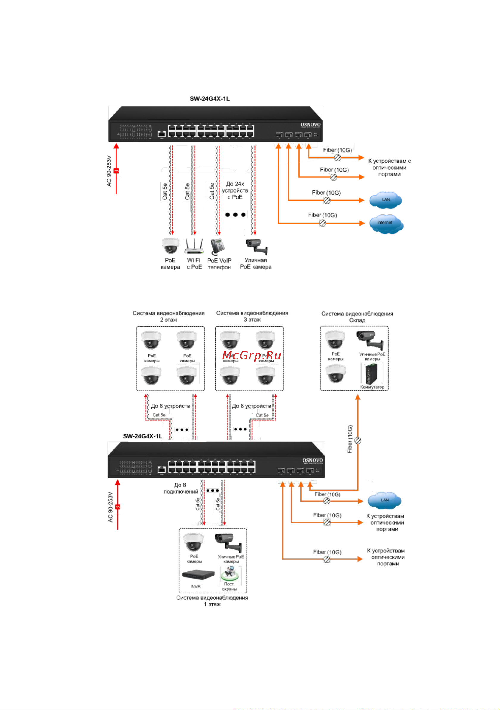 Osnovo SW-24G4X-2L Gigabit Ethernet на 24xRJ45 + 4x10G SFP+ Uplink sct1444 Паспорт онлайн [16/106] 855174