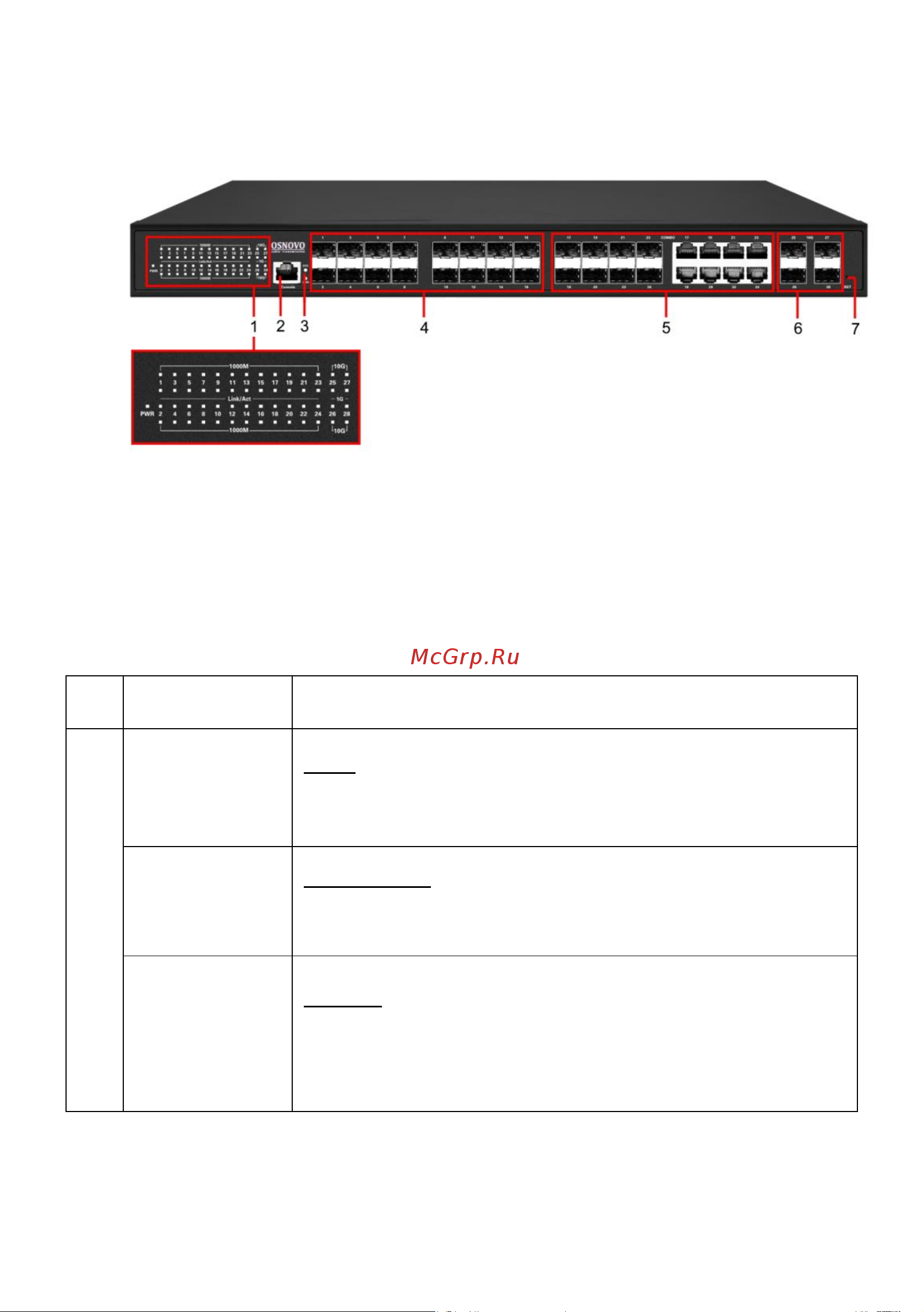 Osnovo SW-32G4X-1L Gigabit Etherent на 24xSFP + 8xRJ45 + 4x10G SFP+ порта sct1470 Паспорт онлайн [9/100] 855175