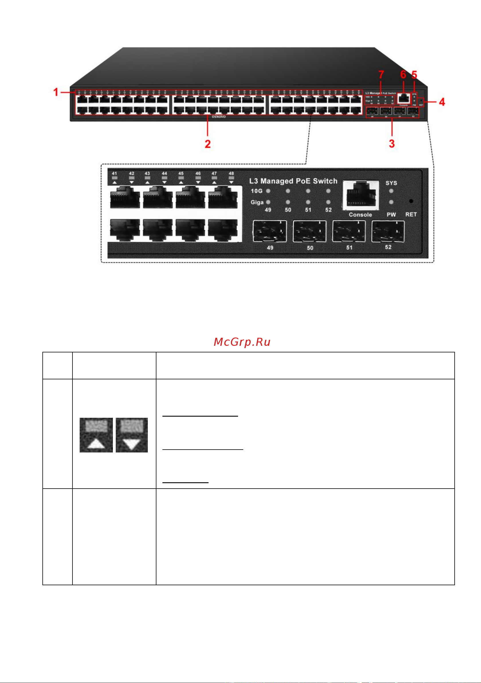 Osnovo SW-48G4X-1L Gigabit Ethernet на 48 RJ45 + 4 10G SFP+ порта sct1471 Паспорт онлайн [13/106] 855176