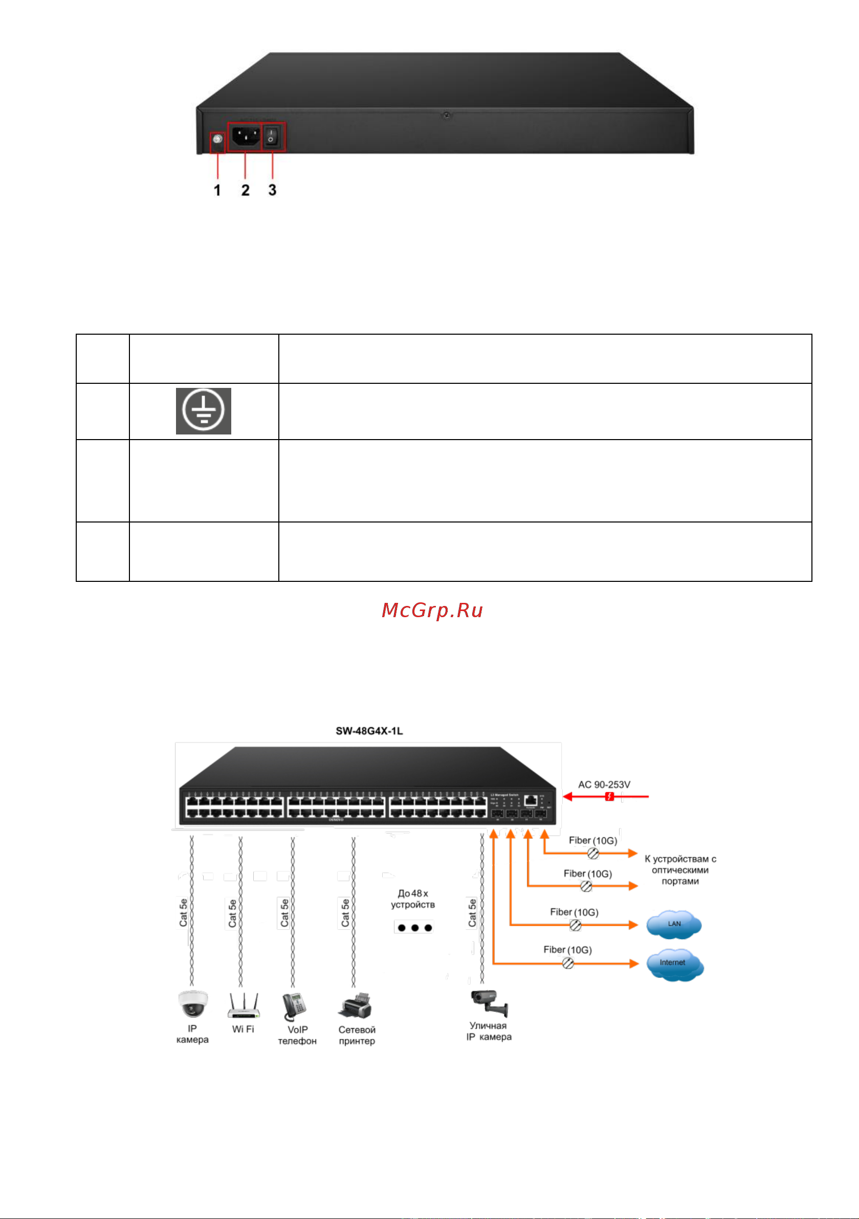 Osnovo SW-48G4X-1L Gigabit Ethernet на 48 RJ45 + 4 10G SFP+ порта sct1471 Паспорт онлайн [15/106] 855176