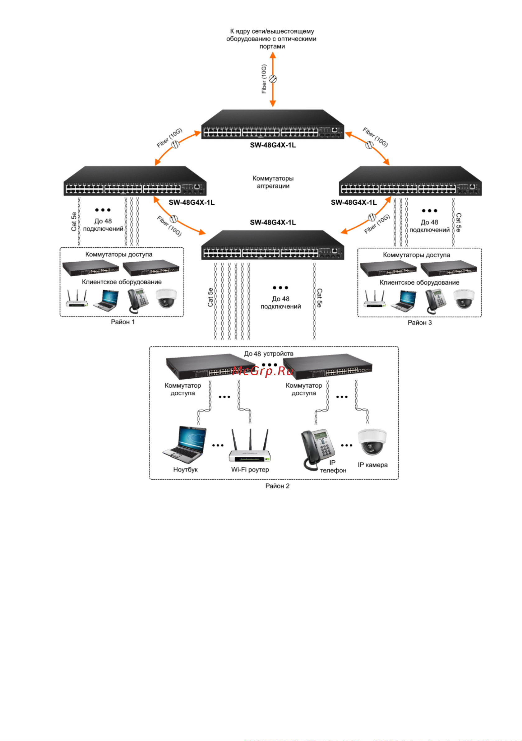 Osnovo SW-48G4X-1L Gigabit Ethernet на 48 RJ45 + 4 10G SFP+ порта sct1471 Паспорт онлайн [16/106] 855176