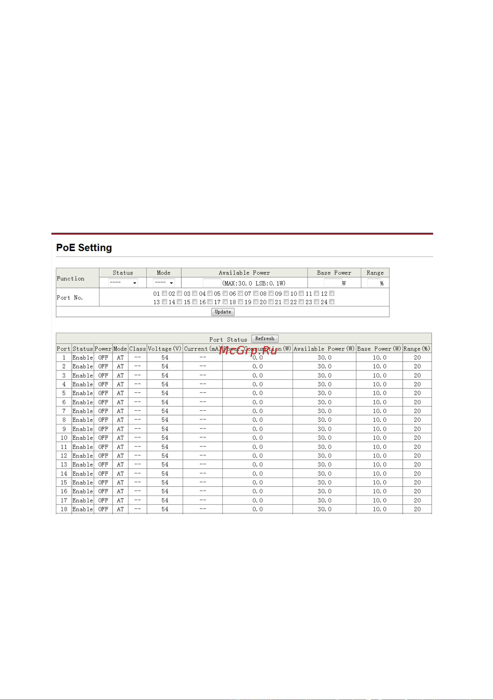 Osnovo Midspan-24/370RGM Gigabit Ethernet на 24 порта. sct0994 Паспорт онлайн [14/22] 855178