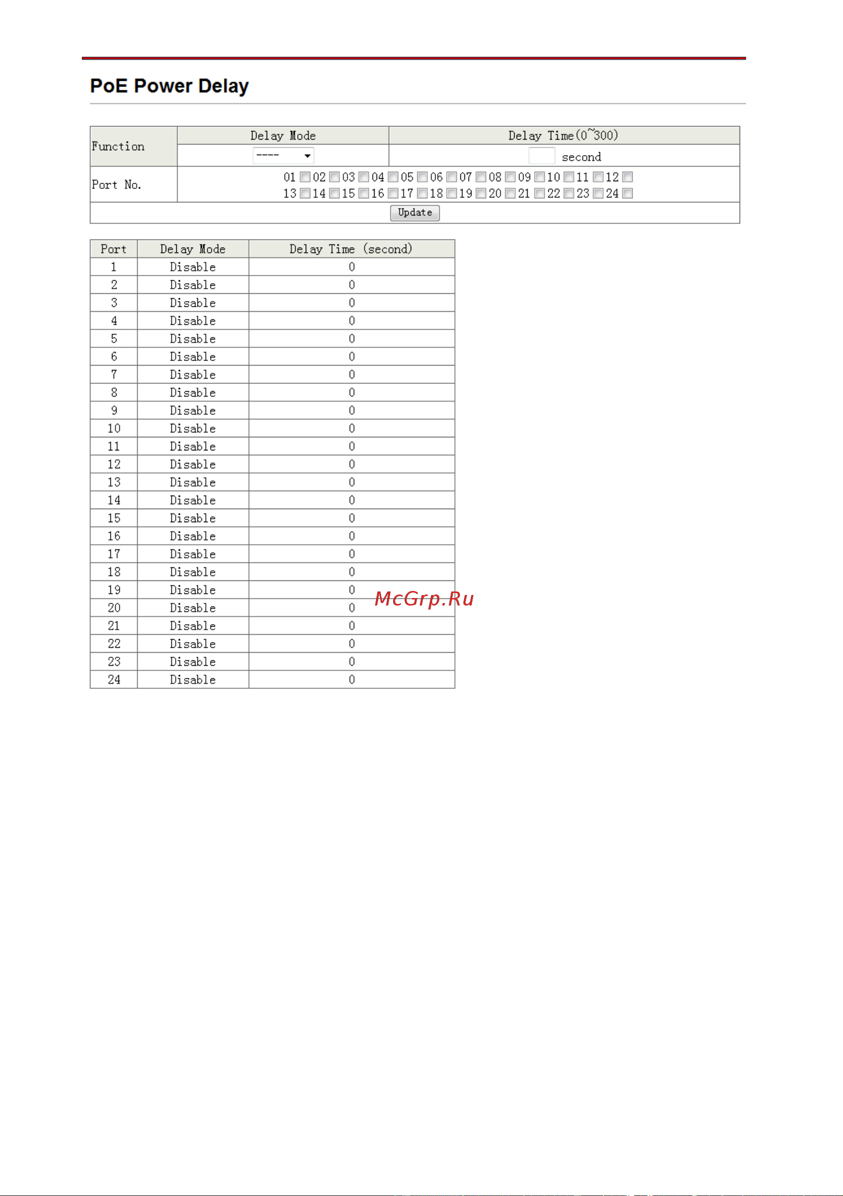 Osnovo Midspan-24/370RGM Gigabit Ethernet на 24 порта. sct0994 Паспорт онлайн [16/22] 855178