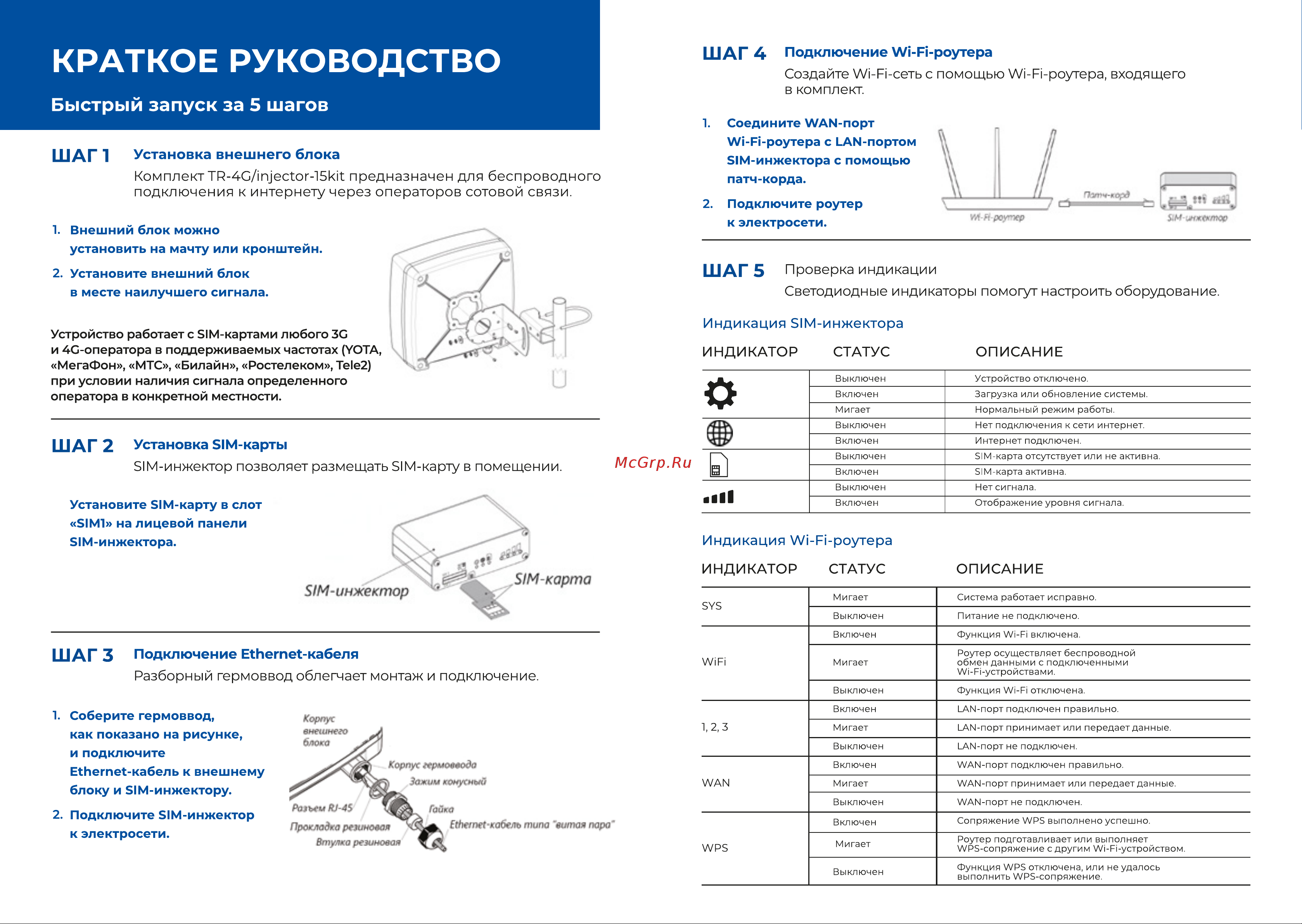 Триколор (15 дб и sim-инжектор), TR-4G/injector-15kit Быстрый старт онлайн [2/2] 855256