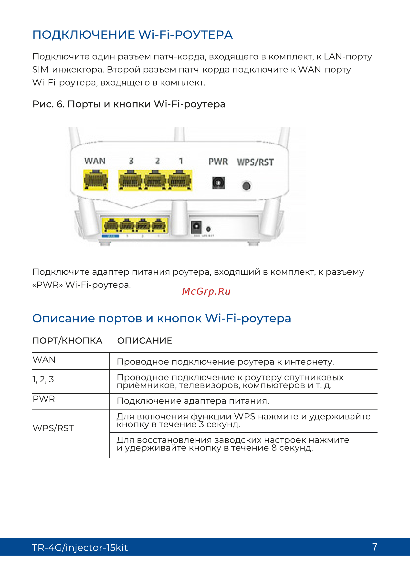 Триколор (15 дб и sim-инжектор), TR-4G/injector-15kit Руководство пользователя онлайн [7/13] 855256