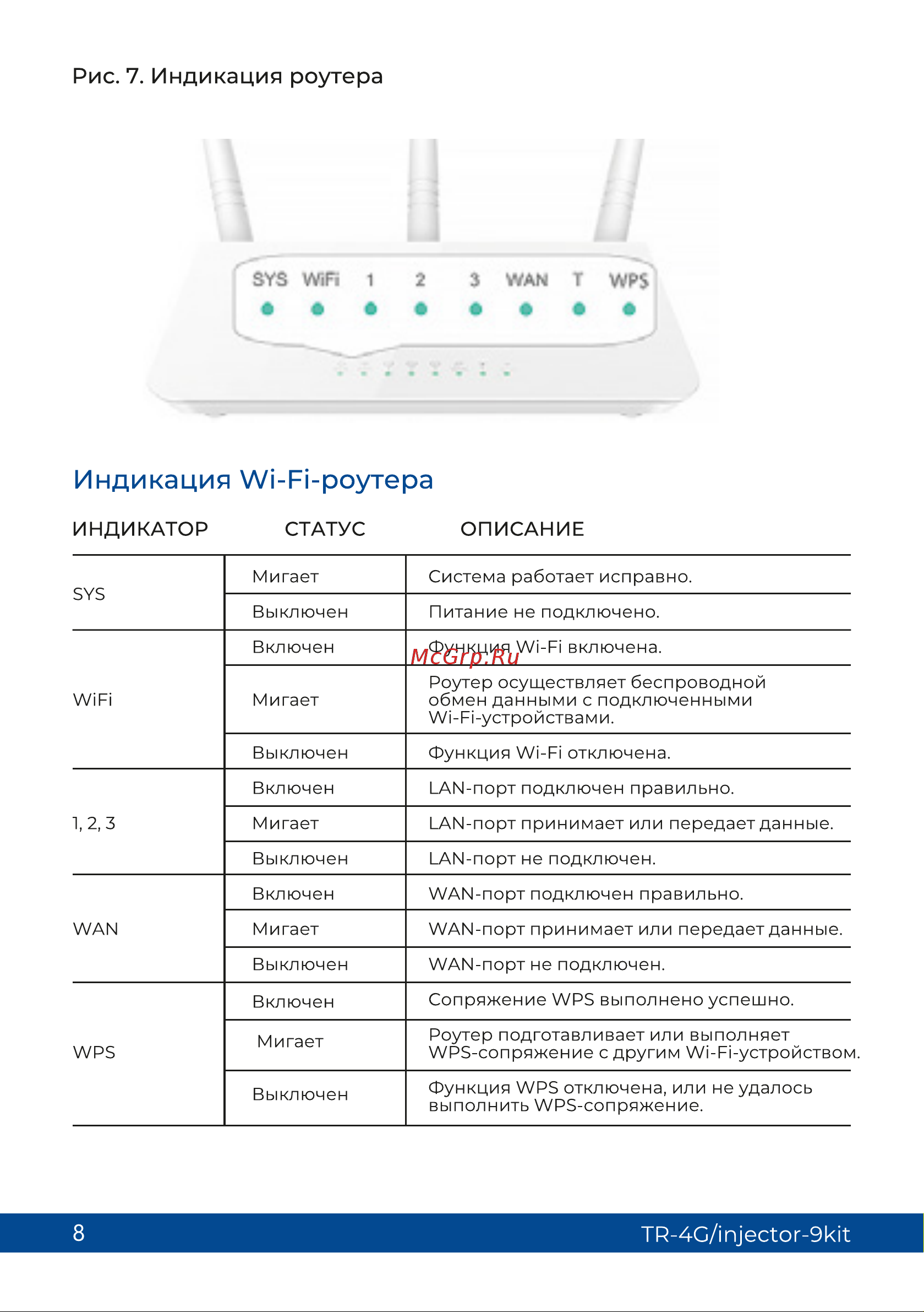 Триколор (9 дб и sim-инжектор), TR-4G/injector-9kit Руководство пользователя онлайн [8/13] 855258