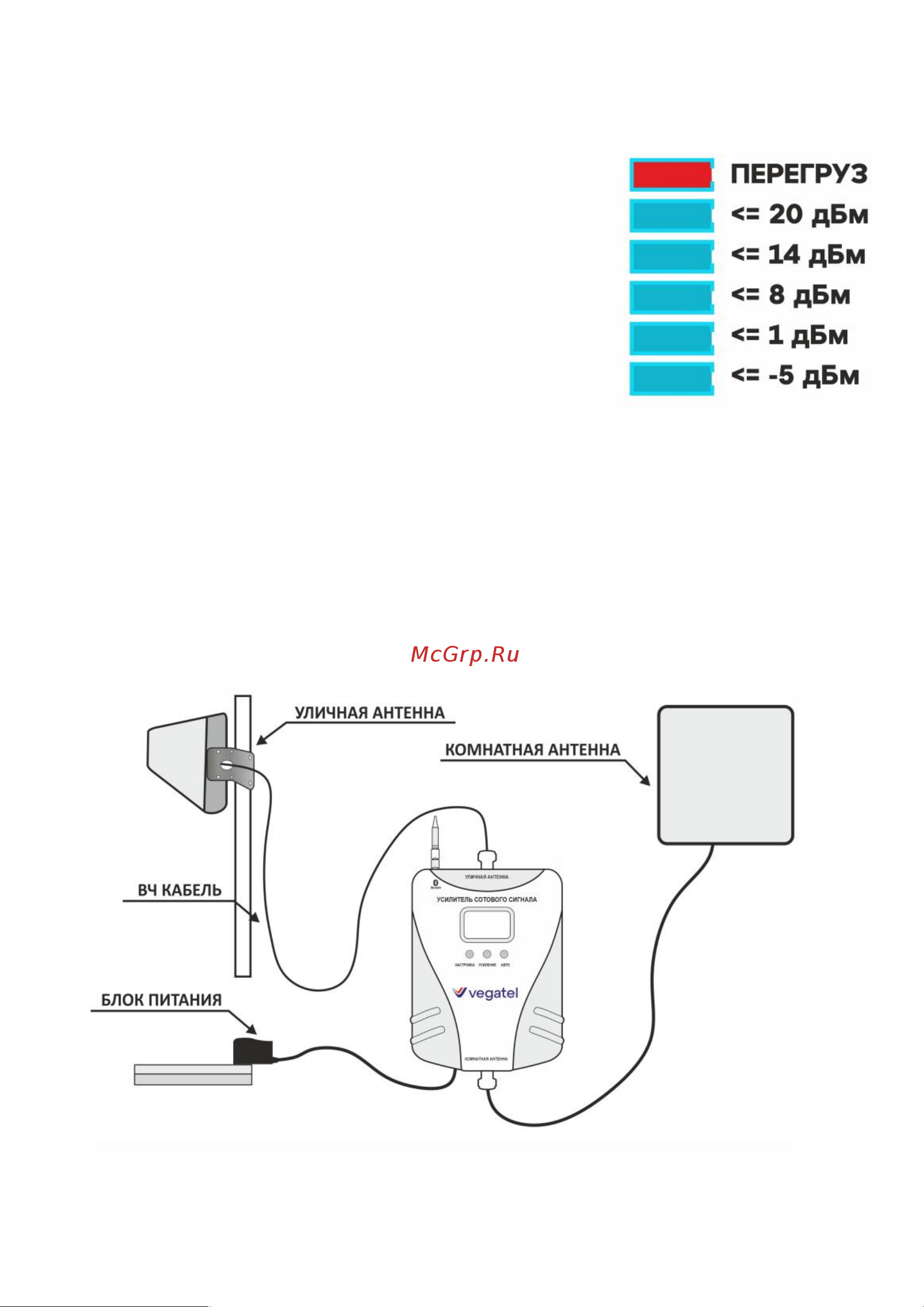 Vegatel комплект TN-900/1800 2G, 3G, 4G и антенна MultiSet R91783 Инструкция по эксплуатации онлайн [9/16] 855268