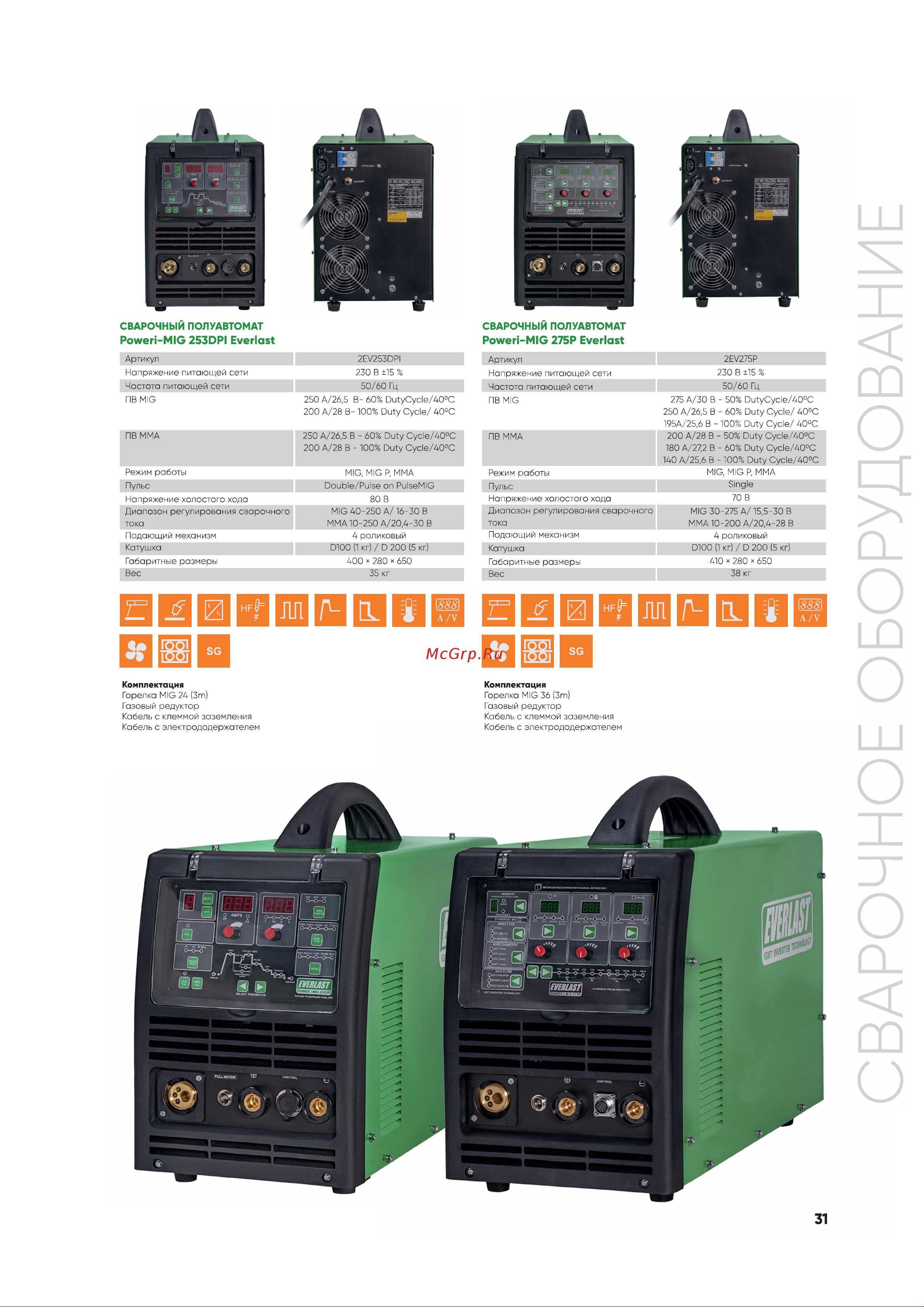 EVERLAST powertig 255 ext 3EV255P Каталог онлайн [4/6] 855297