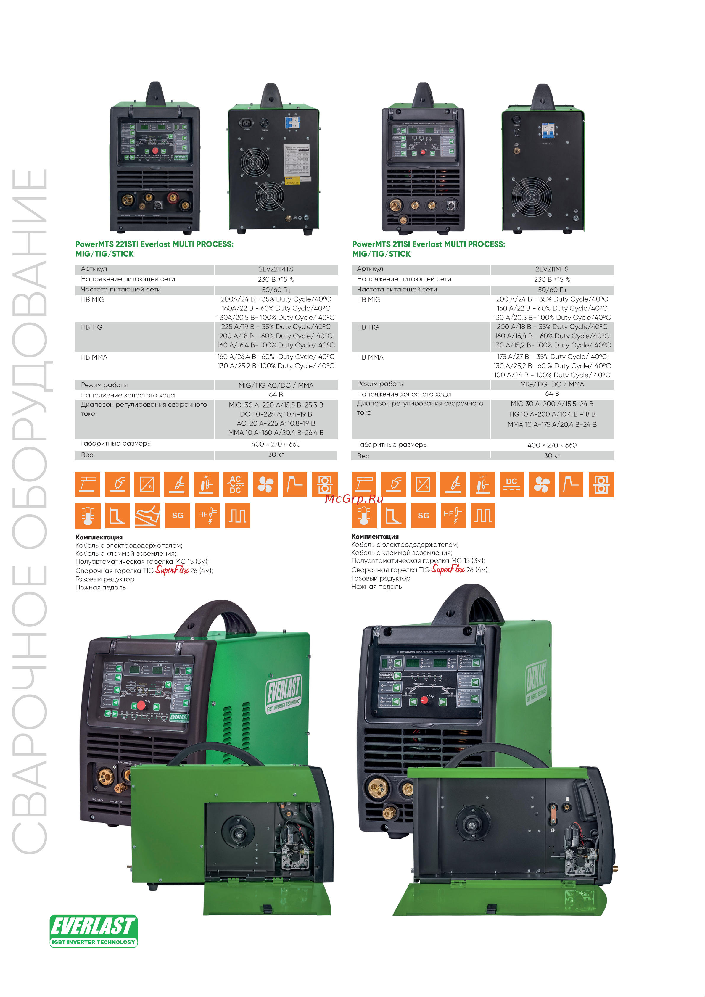 EVERLAST powertig 255 ext 3EV255P Каталог онлайн [5/6] 855297