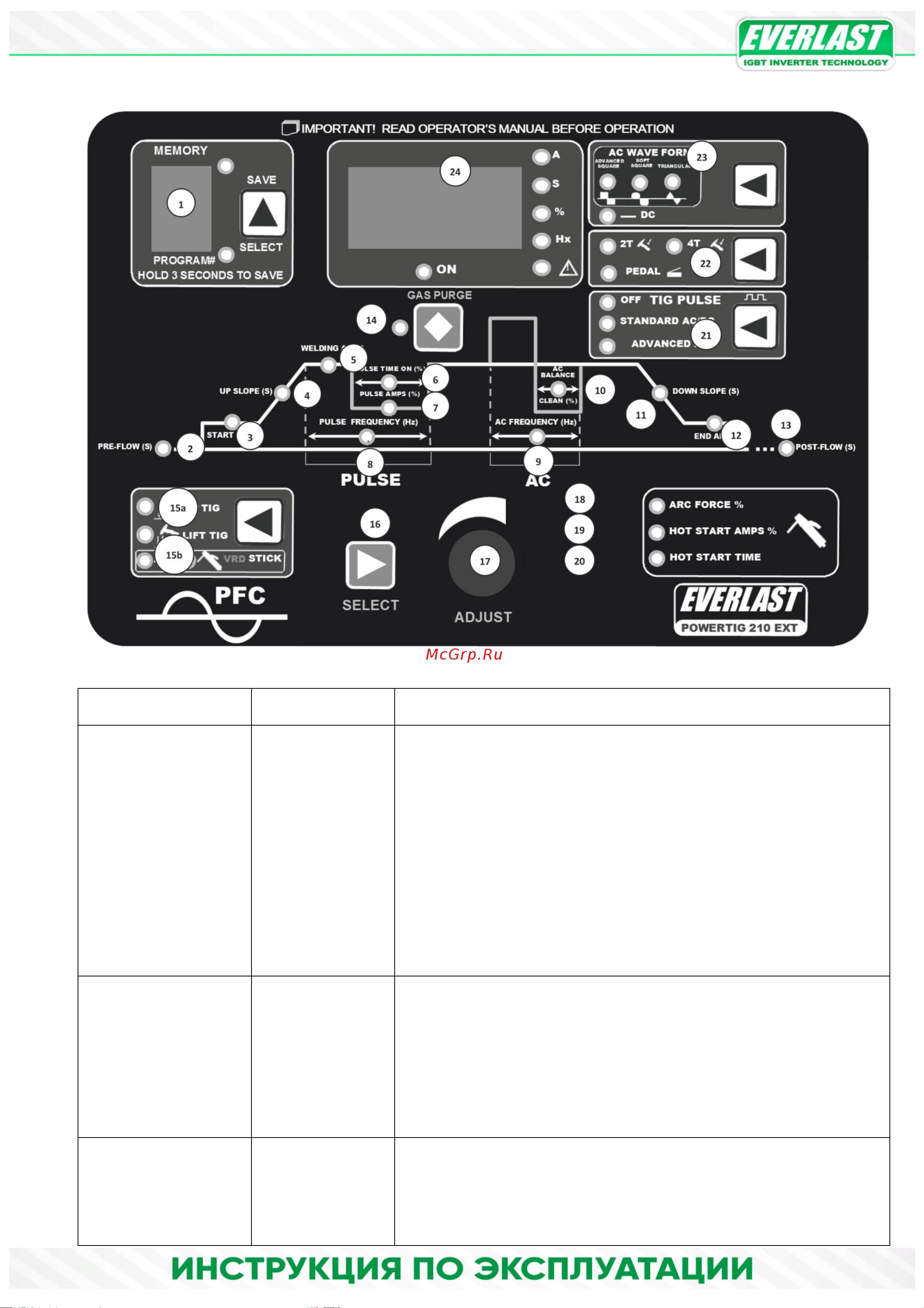 EVERLAST powertig 210 ext3EV210P Инструкция онлайн [6/28] 855296
