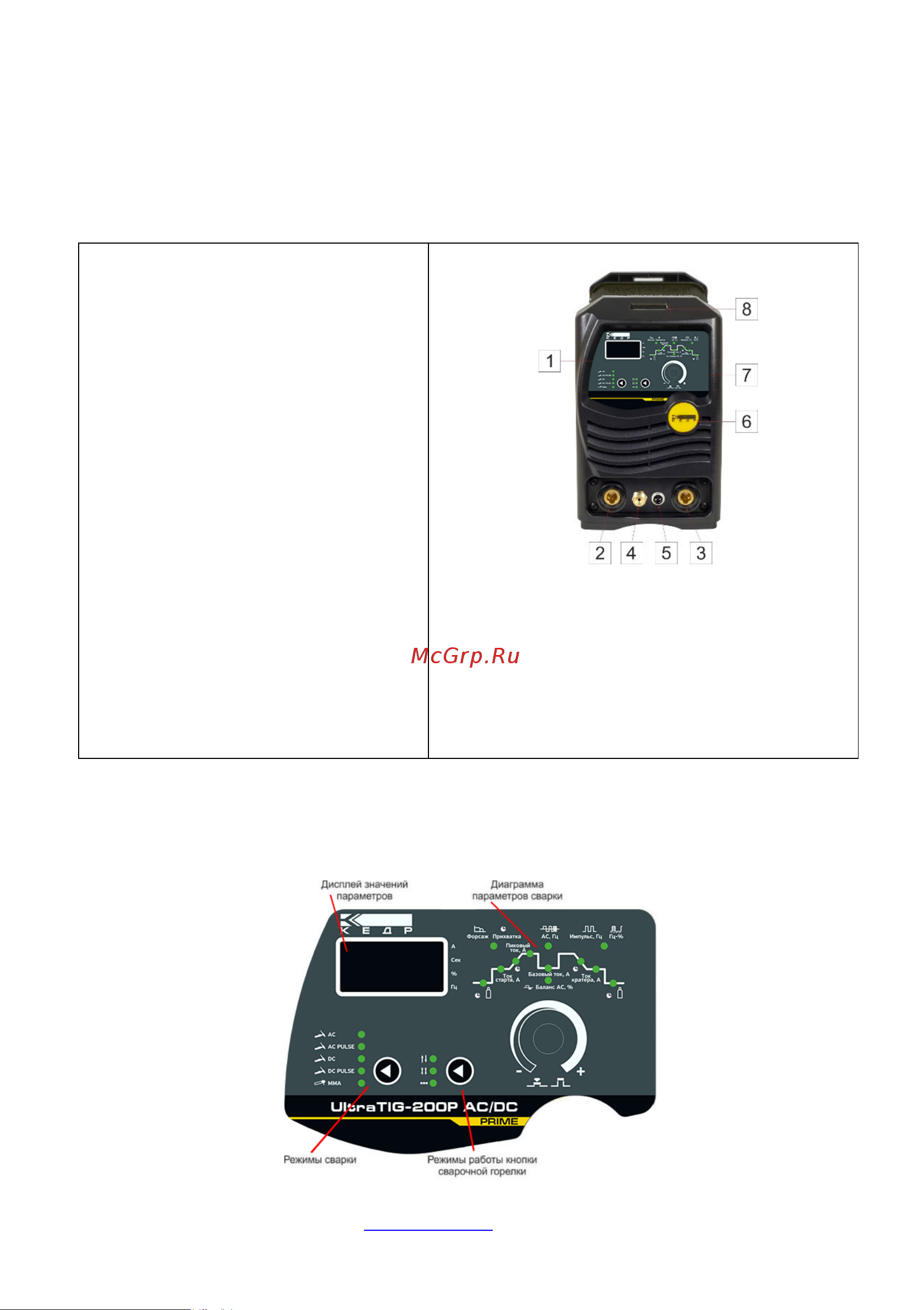 Кедр UltraTIG-200P AC/DC 220В, 10-200А 8009774 Инструкция к товару онлайн [18/60] 855298