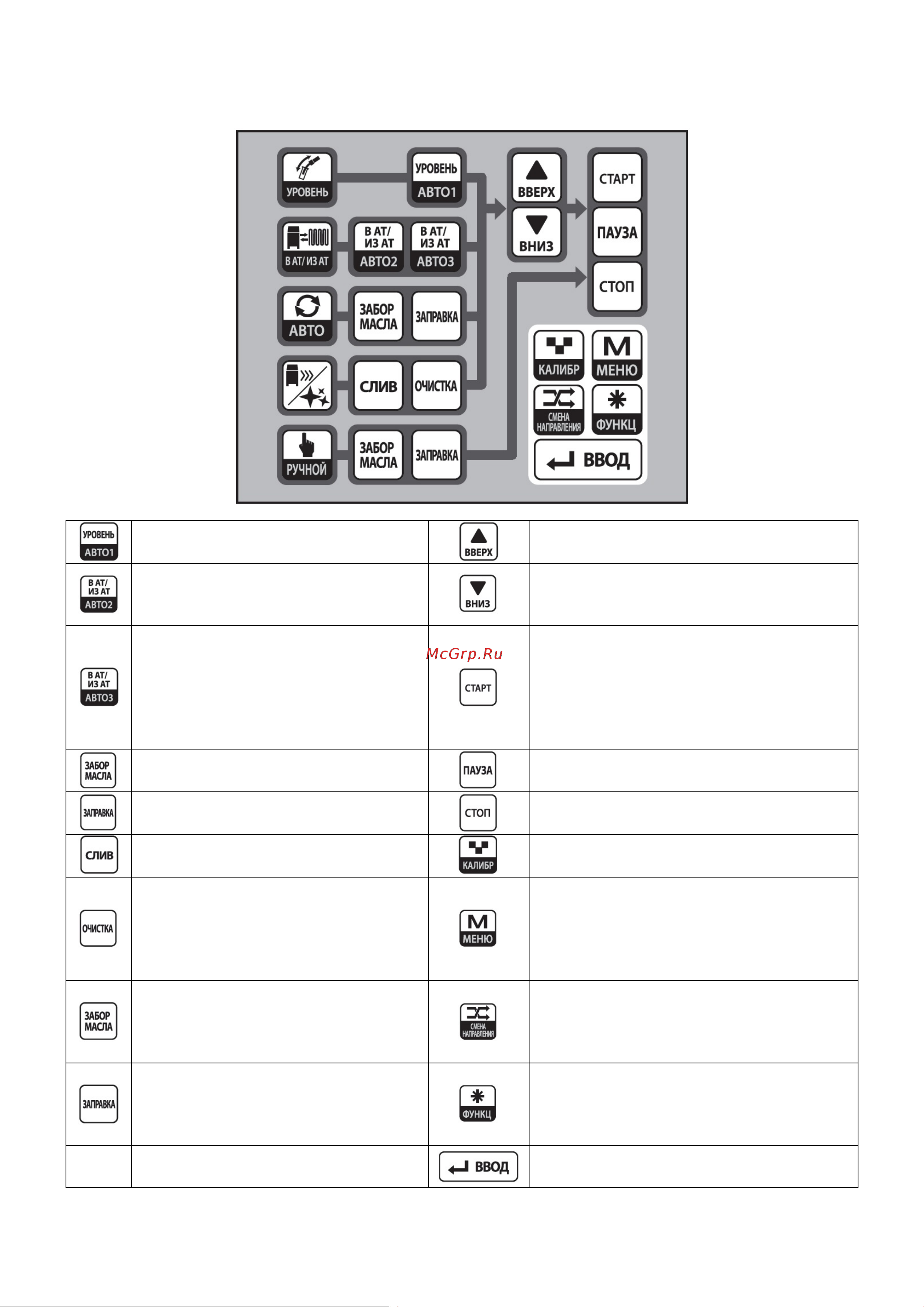 Grunbaum для замены жидкости в АКПП ATF 5000 ФР-00001580 GB61001 Руководство пользователя ATF5000 онлайн [7/17] 855327
