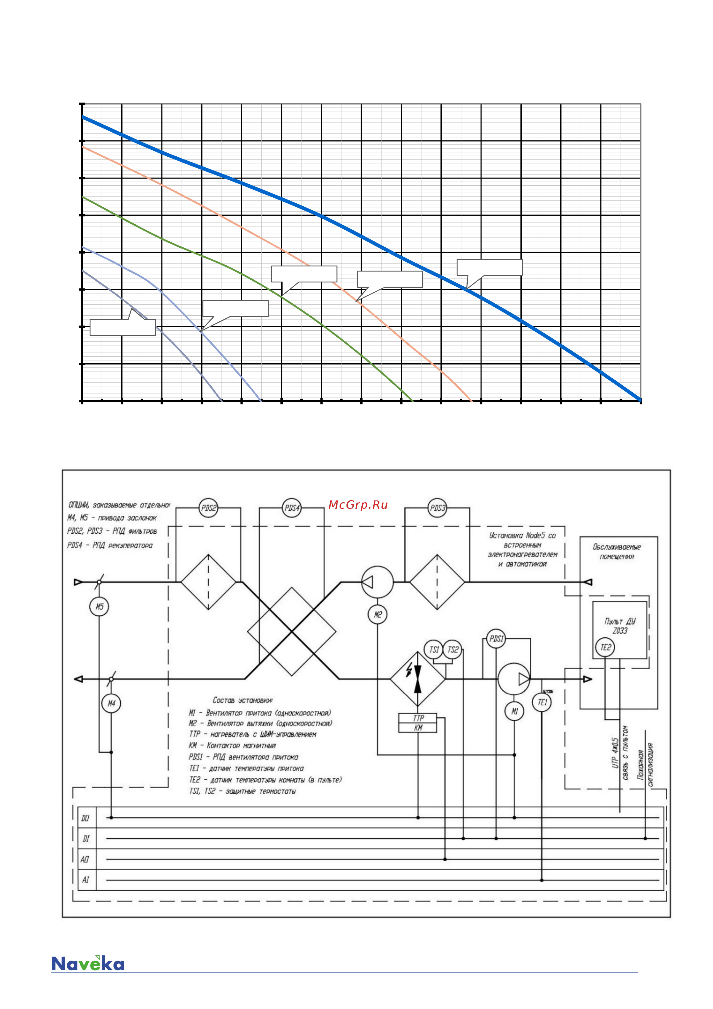 Naveka Node5- 125(25m)/RP-M,VAC(D190),E0.75 Compact с пультом Z031 УН-00007792 Инструкция к товару онлайн [7/10] 855353