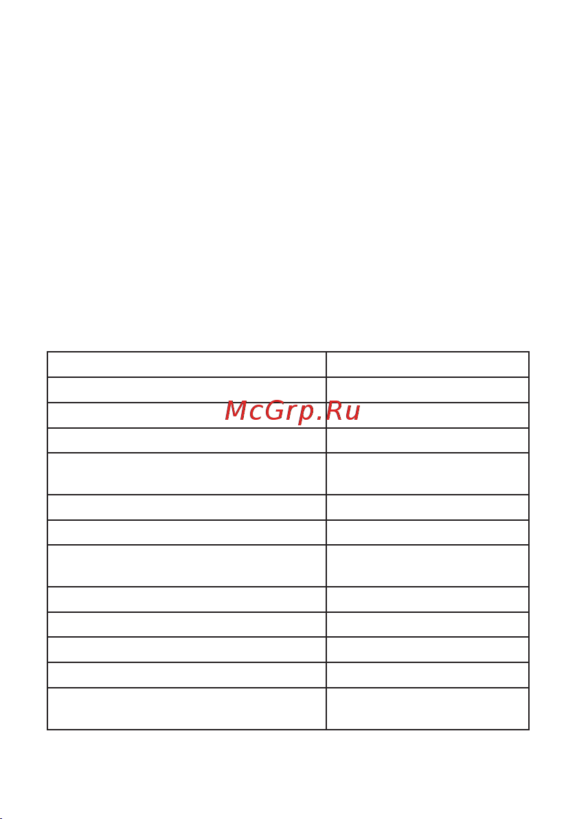 EKF МСБ, 40А 3Р 400В PROxima ats-mcb-40c-3p-pro Инструкция к товару онлайн [2/10] 855402