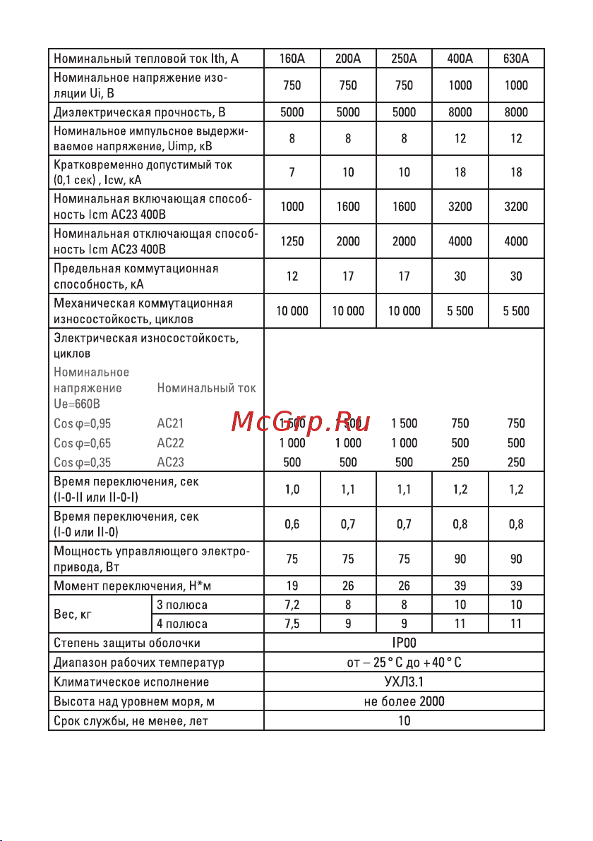 EKF PROxima ТСР1 630А, 3Р, 230В ats-tsr1-630A-3p-pro Паспорт онлайн [4/12] 855421