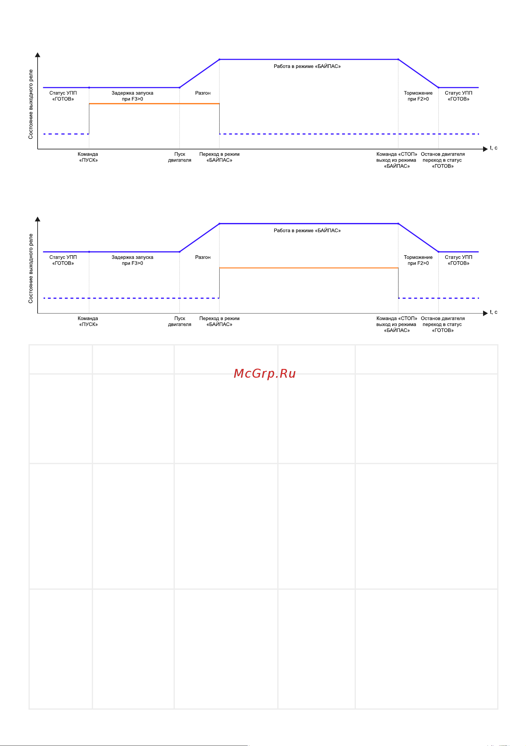 Instart sbi-5.5/11-04 00063600 ОПИСАНИЕ ФУНКЦИОНАЛЬНЫХ ПАРАМЕТРОВ онлайн [12/14] 855518