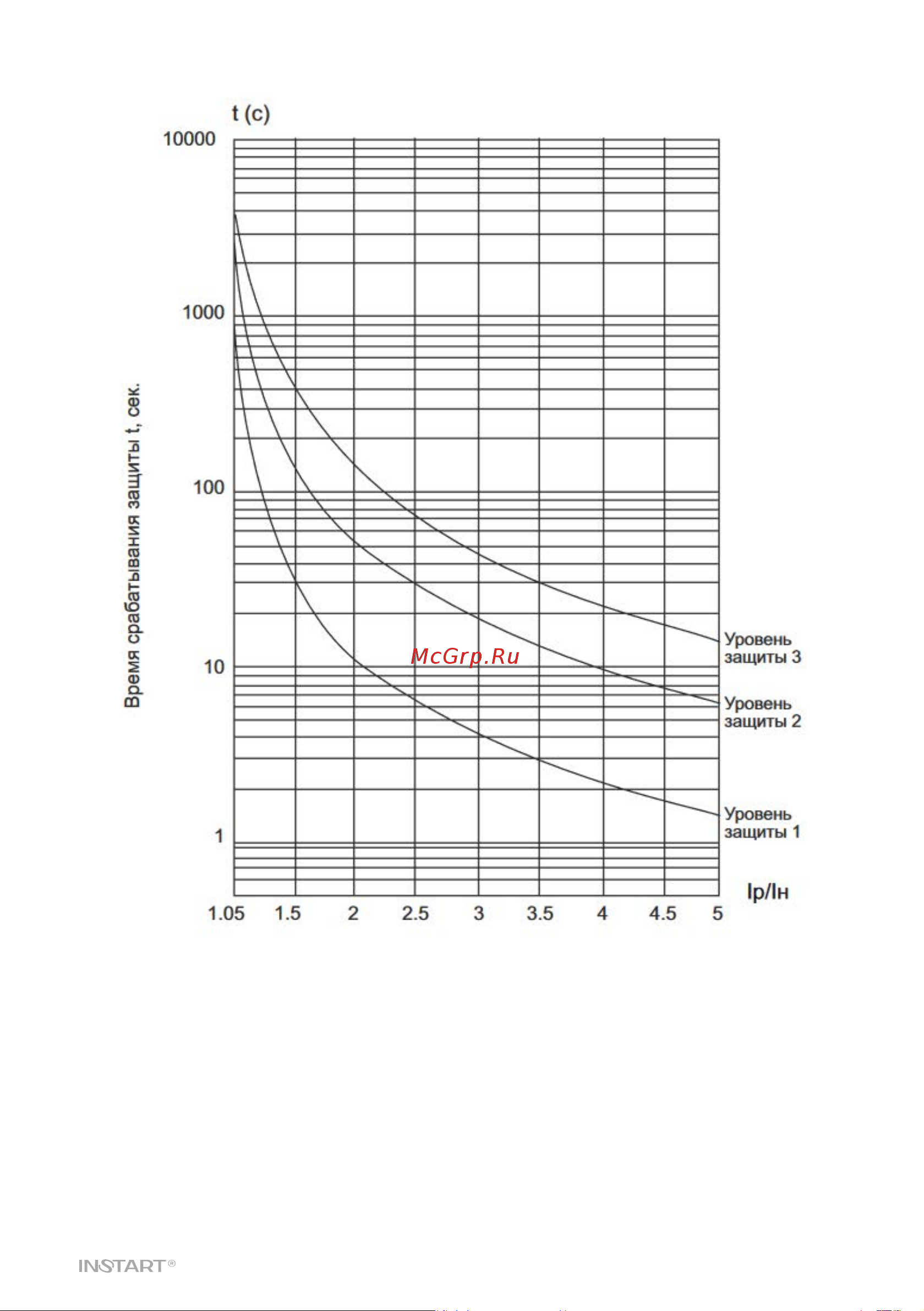 Instart ssi-37/75-04 00060800 Руководство по эксплуатации УПП INSTART серии SSI и SBI онлайн [39/50] 855527