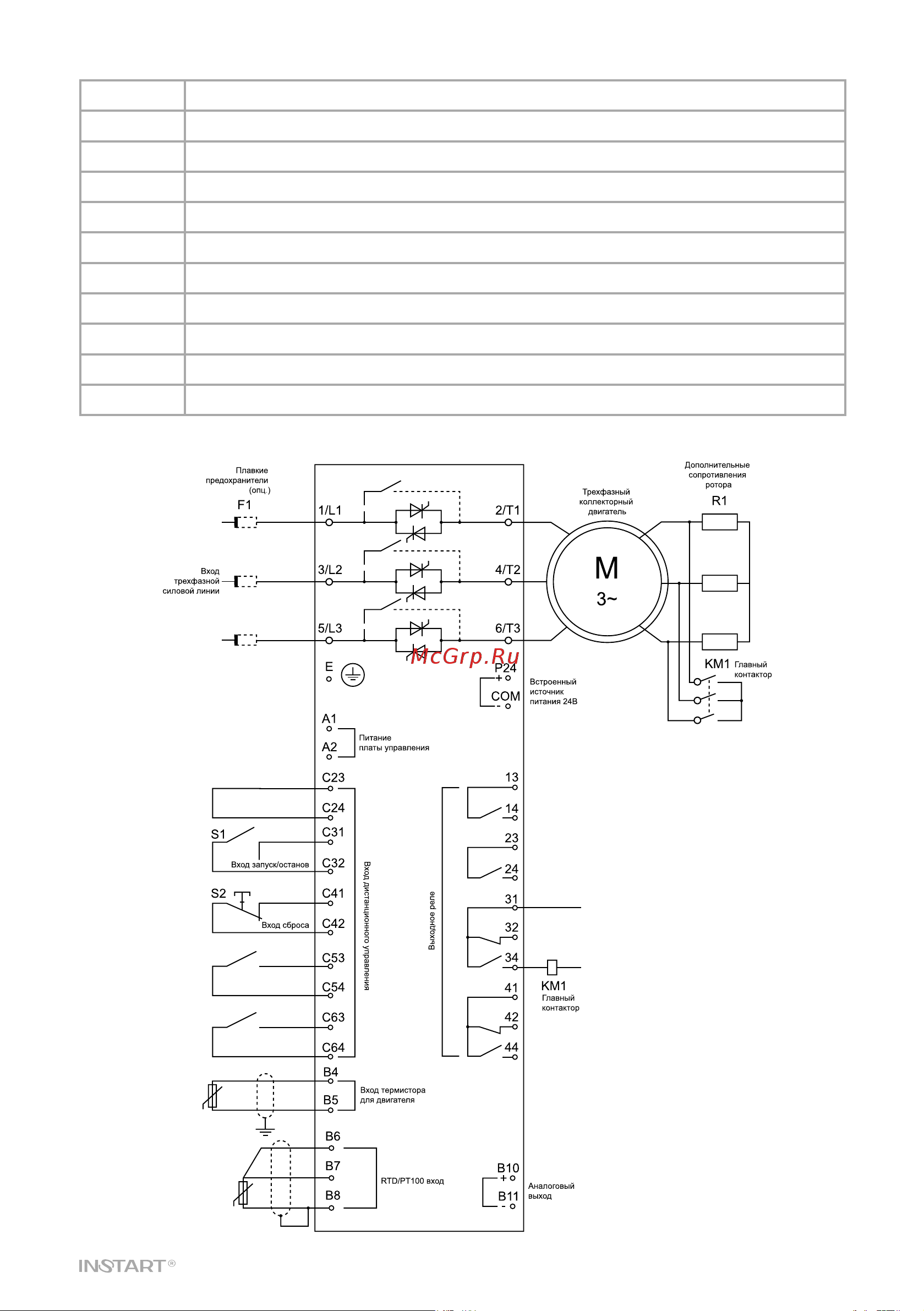 Instart sni-450/920-04 00132400 Руководство онлайн [55/86] 855520
