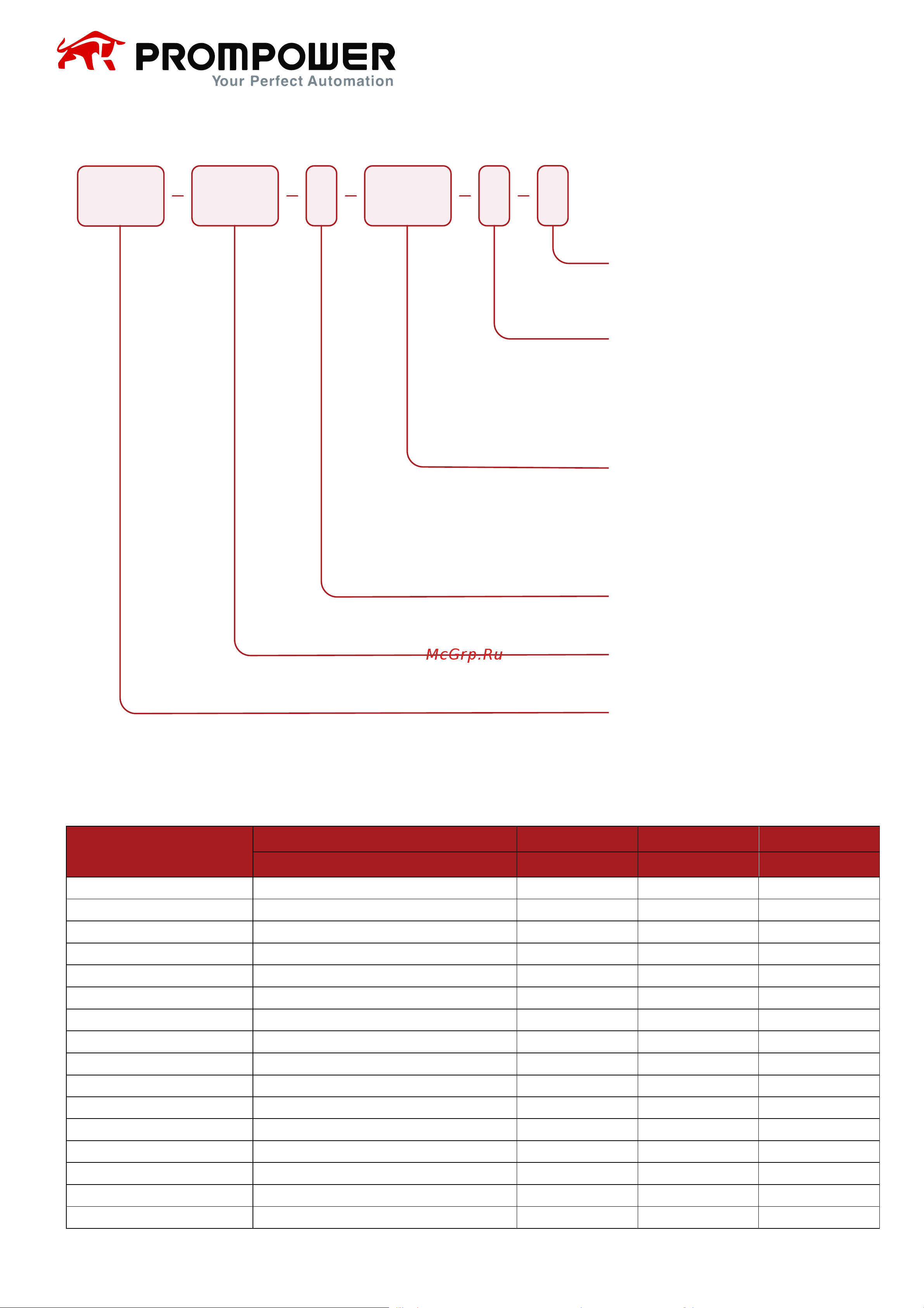 Prompower p2s-100-4-5t5-b-a, напряжение 400b, мощность 5,5 квт, 11а P2S10045T5BA Руководство по эксплуатации онлайн [7/33] 855534