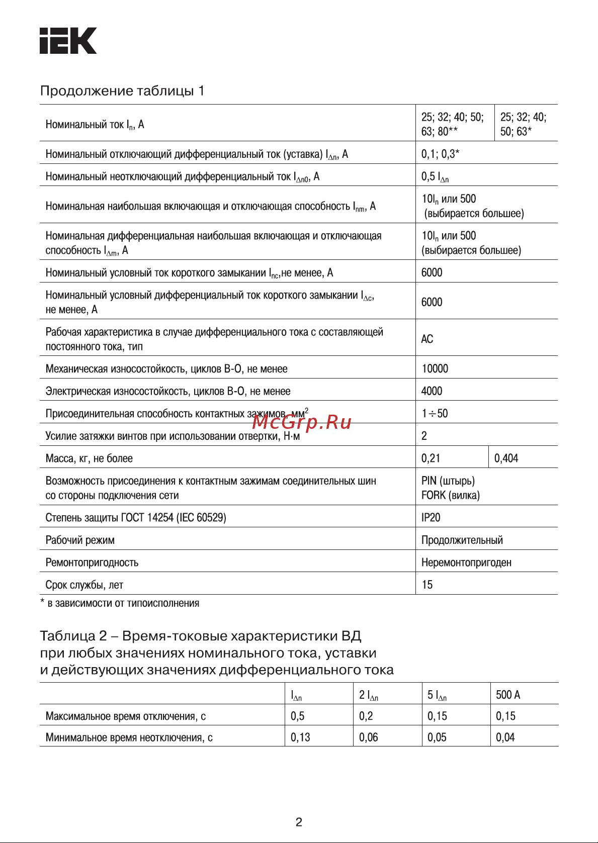 Iek ВД1-63S УЗО, 4Р, 50А, 300мА MDV12-4-050-300 Инструкция к товару онлайн [2/14] 855686