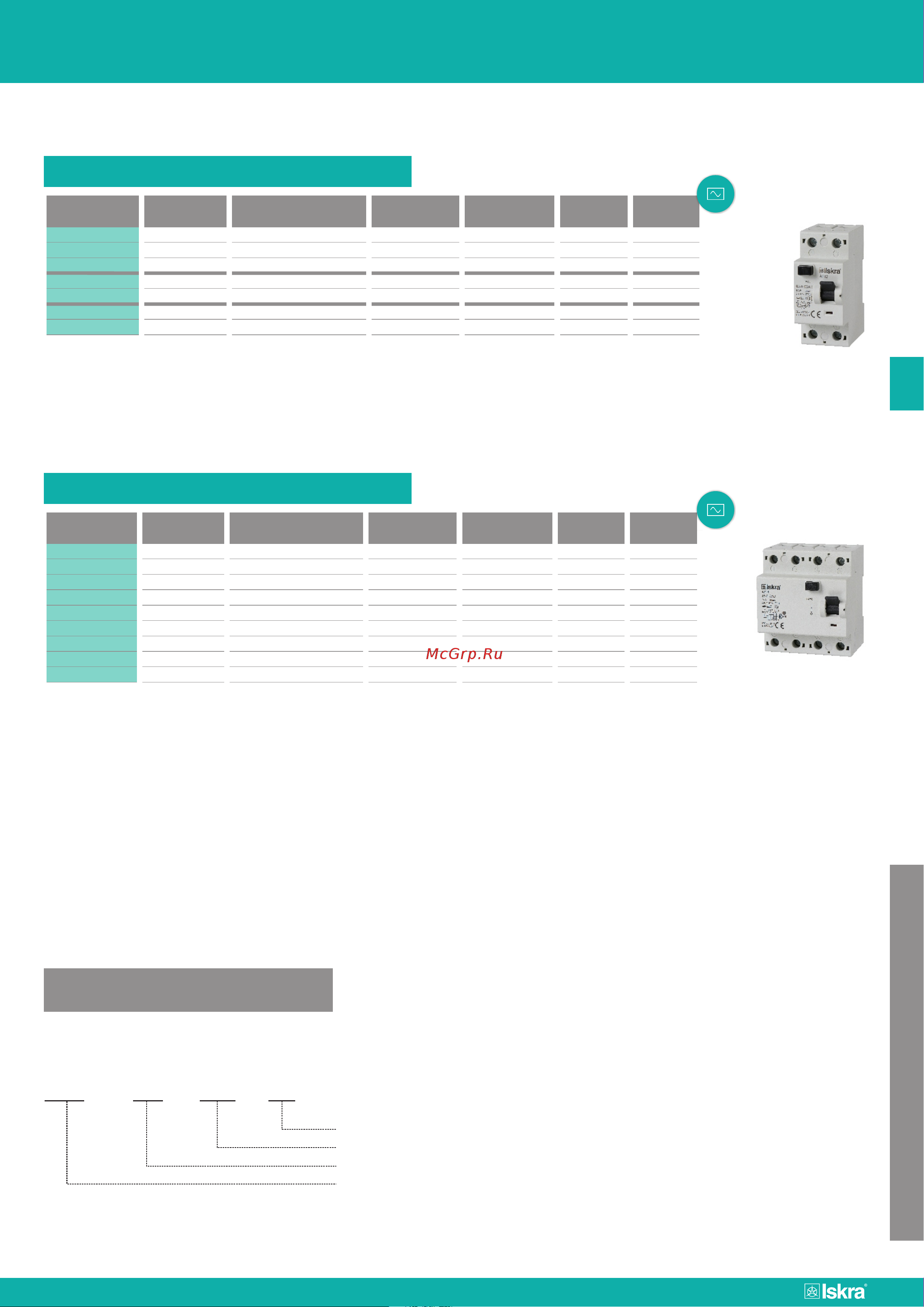 Искра AFI2-63/0.03 УТ-00019659 Datasheet онлайн [3/38] 855690