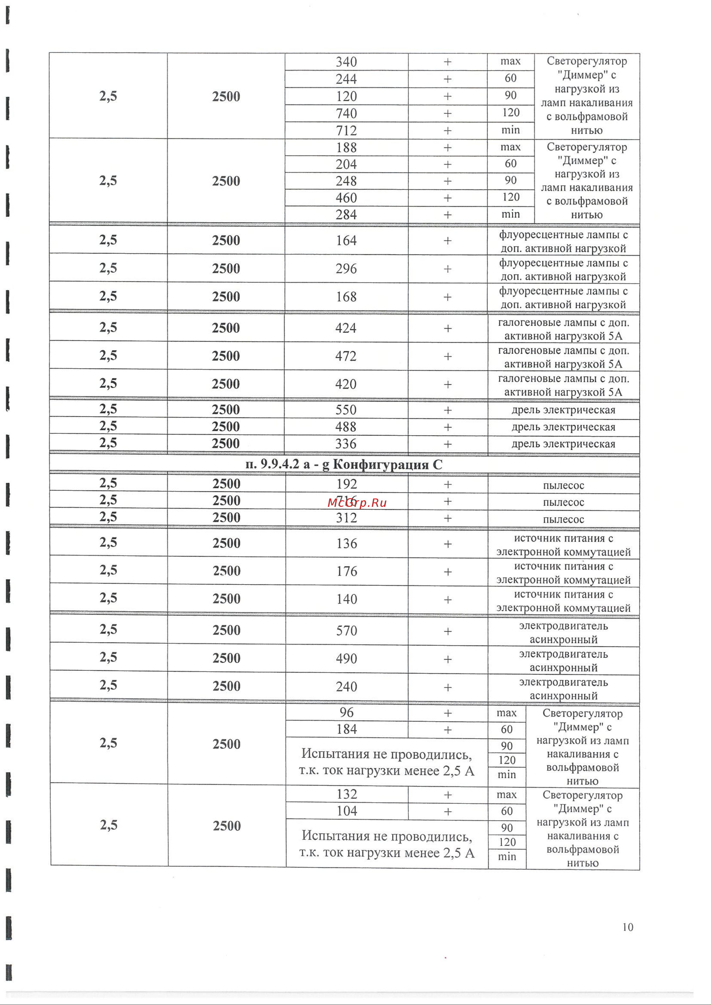 ИСТОК УЗДП-С1-16А-1-2 + УЗДП-ск-ИСТ-001 Подтверждение соответствия требованиям ГОСТ IEC 62606-2016 онлайн [10/15] 855707