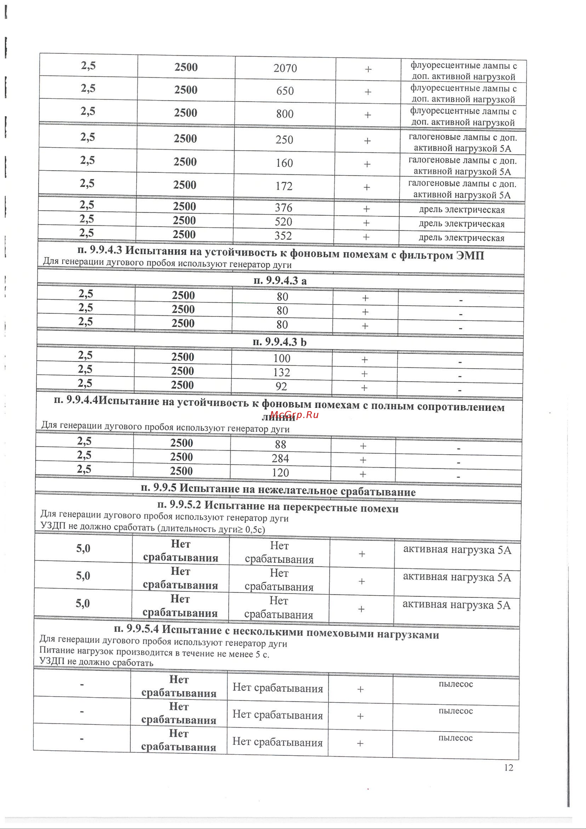 ИСТОК УЗДП-С1-16А-1-2 + УЗДП-ск-ИСТ-001 Подтверждение соответствия требованиям ГОСТ IEC 62606-2016 онлайн [12/15] 855707